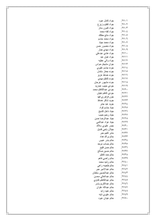 2711.‫عبود‬ ‫كامل‬ ‫جواد‬
2712.‫زيزع‬ ‫كظوم‬ ‫جواد‬
2713.‫ستار‬ ‫كمون‬ ‫جواد‬
2714.‫محمد‬ ‫لفته‬ ‫جواد‬
2715.‫مطلك‬ ‫مانع‬ ‫جواد‬
2716.‫جاسم‬ ‫محمد‬ ‫جواد‬
2717.‫جياد‬ ‫محمد‬ ‫جواد‬
2718.‫حسن‬ ‫منصور‬ ‫جواد‬
2719.‫جبار‬ ‫مهدي‬ ‫جواد‬
2711.‫عبدعلي‬ ‫هادي‬ ‫جواد‬
2711.‫عبد‬ ‫هيان‬ ‫جواد‬
2712.‫عطيه‬ ‫والي‬ ‫جواد‬
2713.‫حواس‬ ‫مشيعل‬ ‫جوان‬
2714.‫عليوي‬ ‫جاسم‬ ‫جوده‬
2715.‫سل‬ ‫جعاز‬ ‫جوده‬‫مان‬
2716.‫عزيز‬ ‫خماط‬ ‫جوده‬
2717.‫مهدي‬ ‫كاظم‬ ‫جوده‬
2718.‫عرجان‬ ‫مشهور‬ ‫جوده‬
2719.‫عبدزيد‬ ‫حبيب‬ ‫جودي‬
2721.‫محمد‬ ‫عبدالكاظم‬ ‫جودي‬
2721.‫نغيش‬ ‫كاظم‬ ‫جودي‬
2722.‫فهد‬ ‫فرفوري‬ ‫جون‬
2723.‫خماط‬ ‫شاكر‬ ‫جويد‬
2724.‫جابر‬ ‫عبد‬ ‫جويد‬
2725.‫كواد‬ ‫جاسم‬ ‫جياد‬
2726.‫كنديح‬ ‫داخل‬ ‫جياد‬
2727.‫حبيب‬ ‫رحيم‬ ‫جياد‬
2728.‫حسن‬ ‫عبدالرضا‬ ‫جياد‬
2729.‫عبدالنبي‬ ‫عواد‬ ‫جياد‬
2731.‫سالك‬ ‫عليوي‬ ‫جيدر‬
2731.‫قنديل‬ ‫باجي‬ ‫جيالن‬
2732.‫جبر‬ ‫كعيم‬ ‫حابر‬
2733.‫هداد‬ ‫براك‬ ‫حاتم‬
2734.‫عبيس‬ ‫بندر‬ ‫حاتم‬
2735.‫موجد‬ ‫جساب‬ ‫حاتم‬
2736.‫فليح‬ ‫حسن‬ ‫حاتم‬
2737.‫صالح‬ ‫حسين‬ ‫حاتم‬
2738.‫كاظم‬ ‫حمد‬ ‫حاتم‬
2739.‫فاهم‬ ‫راضي‬ ‫حاتم‬
2741.‫محمد‬ ‫رشيد‬ ‫حاتم‬
2741.‫راهي‬ ‫طعيمه‬ ‫حاتم‬
2742.‫جبر‬ ‫عبداالمير‬ ‫حاتم‬
2743.‫سلطان‬ ‫عبدالحسين‬ ‫حاتم‬
2744.‫محسن‬ ‫عبدالعالي‬ ‫حاتم‬
2745.‫كناوي‬ ‫عبدالكاظم‬ ‫حاتم‬
2746.‫عبدال‬ ‫حاتم‬‫ياسر‬ ‫كريم‬
2747.‫علوان‬ ‫عبدالله‬ ‫حاتم‬
2748.‫زايد‬ ‫عبيد‬ ‫حاتم‬
2749.‫تايه‬ ‫عليوي‬ ‫حاتم‬
2751.‫عبود‬ ‫عيدان‬ ‫حاتم‬
 