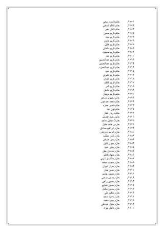 2751.‫رويعي‬ ‫قاسم‬ ‫حاتم‬
2752.‫شمخي‬ ‫كاظم‬ ‫حاتم‬
2753.‫عمر‬ ‫كامل‬ ‫حاتم‬
2754.‫حسين‬ ‫كريم‬ ‫حاتم‬
2755.‫حمد‬ ‫كريم‬ ‫حاتم‬
2756.‫حنون‬ ‫كريم‬ ‫حاتم‬
2757.‫خليل‬ ‫كريم‬ ‫حاتم‬
2758.‫سلطان‬ ‫كريم‬ ‫حاتم‬
2759.‫صيهود‬ ‫كريم‬ ‫حاتم‬
2761.‫عبد‬ ‫كريم‬ ‫حاتم‬
2761.‫عبدالحسين‬ ‫كريم‬ ‫حاتم‬
2762.‫عبدالحسين‬ ‫كريم‬ ‫حاتم‬
2763.‫عبدالحمزه‬ ‫كريم‬ ‫حاتم‬
2764.‫عبيد‬ ‫كريم‬ ‫حاتم‬
2765.‫عليوي‬ ‫كريم‬ ‫حاتم‬
2766.‫عيدان‬ ‫كريم‬ ‫حاتم‬
2767.‫كاظم‬ ‫كريم‬ ‫حاتم‬
2768.‫كمر‬ ‫كريم‬ ‫حاتم‬
2769.‫مشعل‬ ‫كريم‬ ‫حاتم‬
2771.‫موحان‬ ‫كريم‬ ‫حاتم‬
2771.‫صخير‬ ‫مجهول‬ ‫حاتم‬
2772.‫عبدعون‬ ‫محمد‬ ‫حاتم‬
2773.‫حمزه‬ ‫ناصر‬ ‫حاتم‬
2774.‫عبد‬ ‫نون‬ ‫حاتم‬
2775.‫شنار‬ ‫ورور‬ ‫حاتم‬
2776.‫فيصل‬ ‫جبار‬ ‫حاجم‬
2777.‫حاجم‬ ‫جميل‬ ‫حارث‬
2778.‫خليل‬ ‫حامد‬ ‫حارس‬
2779.‫صادق‬ ‫ابراهيم‬ ‫حازم‬
2781.‫وناس‬ ‫ابوسوده‬ ‫حازم‬
2781.‫مطلب‬ ‫ثامر‬ ‫حازم‬
2782.‫طوفان‬ ‫جبر‬ ‫حازم‬
2783.‫كاين‬ ‫جبون‬ ‫حازم‬
2784.‫عبيد‬ ‫جثير‬ ‫حازم‬
2785.‫جفن‬ ‫جدعان‬ ‫حازم‬
2786.‫كاظم‬ ‫جهاد‬ ‫حازم‬
2787.‫برشاوي‬ ‫حاكم‬ ‫حازم‬
2788.‫محمد‬ ‫حجاب‬ ‫حازم‬
2789.‫ديوان‬ ‫حراز‬ ‫حازم‬
2791.‫جبار‬ ‫حسن‬ ‫حازم‬
2791.‫جاسم‬ ‫حسين‬ ‫حازم‬
2792.‫دوحي‬ ‫حسين‬ ‫حازم‬
2793.‫راهي‬ ‫حسين‬ ‫حازم‬
2794.‫حسي‬ ‫حازم‬‫ضايع‬ ‫ن‬
2795.‫مكمل‬ ‫حسين‬ ‫حازم‬
2796.‫علي‬ ‫حكيم‬ ‫حازم‬
2797.‫مجيد‬ ‫حمود‬ ‫حازم‬
2798.‫محمد‬ ‫حميد‬ ‫حازم‬
2799.‫عبدعلي‬ ‫خليل‬ ‫حازم‬
2811.‫جواد‬ ‫داخل‬ ‫حازم‬
 
