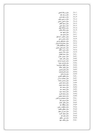 2811.‫شمخي‬ ‫رباط‬ ‫حازم‬
2812.‫عبيد‬ ‫رحم‬ ‫حازم‬
2813.‫حسن‬ ‫رحيم‬ ‫حازم‬
2814.‫محين‬ ‫رسمي‬ ‫حازم‬
2815.‫راضي‬ ‫سامي‬ ‫حازم‬
2816.‫كاظم‬ ‫سعيد‬ ‫حازم‬
2817.‫ناجي‬ ‫سعيد‬ ‫حازم‬
2818.‫ثجيل‬ ‫شالكه‬ ‫حازم‬
2819.‫طالب‬ ‫شالل‬ ‫حازم‬
2811.‫عبد‬ ‫شهيد‬ ‫حازم‬
2811.‫عبد‬ ‫ضيم‬ ‫حازم‬
2812.‫اسماعيل‬ ‫عاشور‬ ‫حازم‬
2813.‫زغير‬ ‫عباس‬ ‫حازم‬
2814.‫موسى‬ ‫عباسعلي‬ ‫حازم‬
2815.‫فرحان‬ ‫عبدالرضا‬ ‫حازم‬
2816.‫هالل‬ ‫عبدالكاظم‬ ‫حازم‬
2817.‫حسين‬ ‫عبدراضي‬ ‫حازم‬
2818.‫كاظم‬ ‫عزيز‬ ‫حازم‬
2819.‫حسين‬ ‫عالء‬ ‫حازم‬
2821.‫قبطان‬ ‫عماد‬ ‫حازم‬
2821.‫عباس‬ ‫عيدان‬ ‫حازم‬
2822.‫حميد‬ ‫غتار‬ ‫حازم‬
2823.‫صباح‬ ‫غريب‬ ‫حازم‬
2824.‫محمد‬ ‫فرمان‬ ‫حازم‬
2825.‫عبدالرضا‬ ‫كاظم‬ ‫حازم‬
2826.‫ك‬ ‫حازم‬‫عالك‬ ‫امل‬
2827.‫حسين‬ ‫كريم‬ ‫حازم‬
2828.‫فرهود‬ ‫كريم‬ ‫حازم‬
2829.‫كوه‬ ‫لزام‬ ‫حازم‬
2831.‫كناوي‬ ‫لطيف‬ ‫حازم‬
2831.‫دواس‬ ‫مجذاب‬ ‫حازم‬
2832.‫جمعه‬ ‫محسن‬ ‫حازم‬
2833.‫جدي‬ ‫محمد‬ ‫حازم‬
2834.‫حبيب‬ ‫محمد‬ ‫حازم‬
2835.‫عبد‬ ‫محمد‬ ‫حازم‬
2836.‫عبد‬ ‫محمد‬ ‫حازم‬
2837.‫عبود‬ ‫محمد‬ ‫حازم‬
2838.‫كريم‬ ‫محمد‬ ‫حازم‬
2839.‫مهدي‬ ‫محمد‬ ‫حازم‬
2841.‫الياس‬ ‫محمدنوري‬ ‫حازم‬
2841.‫يتيم‬ ‫مزهر‬ ‫حازم‬
2842.‫احميد‬ ‫مطر‬ ‫حازم‬
2843.‫عبد‬ ‫مطلك‬ ‫حازم‬
2844.‫زعيور‬ ‫مطيلب‬ ‫حازم‬
2845.‫طعمه‬ ‫مظلوم‬ ‫حازم‬
2846.‫سهيل‬ ‫موزان‬ ‫حازم‬
2847.‫كريم‬ ‫نبهار‬ ‫حازم‬
2848.‫عبد‬ ‫نجم‬ ‫حازم‬
2849.‫مطلق‬ ‫نور‬ ‫حازم‬
2851.‫عبيد‬ ‫هاتف‬ ‫حازم‬
 