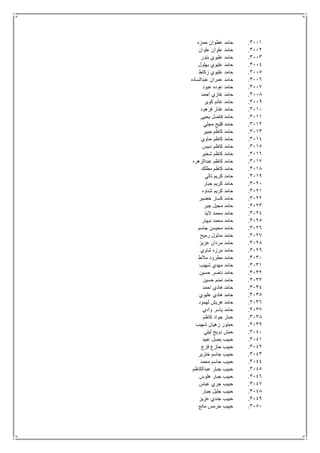 3111.‫حمزه‬ ‫عطوان‬ ‫حامد‬
3112.‫علوان‬ ‫علوان‬ ‫حامد‬
3113.‫بتور‬ ‫عليوي‬ ‫حامد‬
3114.‫بهلول‬ ‫عليوي‬ ‫حامد‬
3115.‫زكاط‬ ‫عليوي‬ ‫حامد‬
3116.‫عبدالساده‬ ‫عمران‬ ‫حامد‬
3117.‫عبود‬ ‫عوده‬ ‫حامد‬
3118.‫احمد‬ ‫غازي‬ ‫حامد‬
3119.‫كوير‬ ‫غانم‬ ‫حامد‬
3111.‫فرهود‬ ‫غتار‬ ‫حامد‬
3111.‫يحيى‬ ‫فاضل‬ ‫حامد‬
3112.‫مجلي‬ ‫فليح‬ ‫حامد‬
3113.‫جبير‬ ‫كاظم‬ ‫حامد‬
3114.‫حاوي‬ ‫كاظم‬ ‫حامد‬
3115.‫دبيس‬ ‫كاظم‬ ‫حامد‬
3116.‫شخير‬ ‫كاظم‬ ‫حامد‬
3117.‫عبدالزهره‬ ‫كاظم‬ ‫حامد‬
3118.‫مطلك‬ ‫كاظم‬ ‫حامد‬
3119.‫تالي‬ ‫كريم‬ ‫حامد‬
3121.‫جبار‬ ‫كريم‬ ‫حامد‬
3121.‫شناوه‬ ‫كريم‬ ‫حامد‬
3122.‫خضير‬ ‫كسار‬ ‫حامد‬
3123.‫جبر‬ ‫مجبل‬ ‫حامد‬
3124.‫اليذ‬ ‫محمد‬ ‫حامد‬
3125.‫نبهار‬ ‫محمد‬ ‫حامد‬
3126.‫جاسم‬ ‫محيسن‬ ‫حامد‬
3127.‫رميح‬ ‫مدلول‬ ‫حامد‬
3128.‫عزيز‬ ‫مردان‬ ‫حامد‬
3129.‫شاوي‬ ‫مرزه‬ ‫حامد‬
3131.‫مالط‬ ‫مطرود‬ ‫حامد‬
3131.‫شهيب‬ ‫مهدي‬ ‫حامد‬
3132.‫حسين‬ ‫ناصر‬ ‫حامد‬
3133.‫حسين‬ ‫نمنم‬ ‫حامد‬
3134.‫احمد‬ ‫هادي‬ ‫حامد‬
3135.‫عليوي‬ ‫هادي‬ ‫حامد‬
3136.‫لهمود‬ ‫هريش‬ ‫حامد‬
3137.‫وادي‬ ‫ياسر‬ ‫حامد‬
3138.‫كاظم‬ ‫جواد‬ ‫حبار‬
3139.‫شهيب‬ ‫زهيان‬ ‫حبتور‬
3141.‫ليلي‬ ‫دويج‬ ‫حبش‬
3141.‫عبيد‬ ‫بصل‬ ‫حبيب‬
3142.‫فزع‬ ‫جازع‬ ‫حبيب‬
3143.‫خنزير‬ ‫جاسم‬ ‫حبيب‬
3144.‫محمد‬ ‫جاسم‬ ‫حبيب‬
3145.‫عبدالكاظم‬ ‫جبار‬ ‫حبيب‬
3146.‫هلوس‬ ‫جبار‬ ‫حبيب‬
3147.‫عباس‬ ‫جري‬ ‫حبيب‬
3148.‫جبار‬ ‫جليل‬ ‫حبيب‬
3149.‫عزيز‬ ‫جندي‬ ‫حبيب‬
3151.‫مانع‬ ‫حرمس‬ ‫حبيب‬
 
