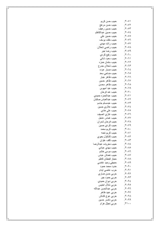 3151.‫ك‬ ‫حسن‬ ‫حبيب‬‫ريم‬
3152.‫مرهج‬ ‫حسن‬ ‫حبيب‬
3153.‫رهيف‬ ‫حسين‬ ‫حبيب‬
3154.‫عبدالكاظم‬ ‫حسين‬ ‫حبيب‬
3155.‫علي‬ ‫حسين‬ ‫حبيب‬
3156.‫يوسف‬ ‫خلف‬ ‫حبيب‬
3157.‫مهدي‬ ‫راشد‬ ‫حبيب‬
3158.‫شعالن‬ ‫راضي‬ ‫حبيب‬
3159.‫جبر‬ ‫رضا‬ ‫حبيب‬
3161.‫كردي‬ ‫رفيع‬ ‫حبيب‬
3161.‫شاني‬ ‫سعود‬ ‫حبيب‬
3162.‫حمزه‬ ‫سلمان‬ ‫حبيب‬
3163.‫جدوع‬ ‫شعالن‬ ‫حبيب‬
3164.‫عوده‬ ‫صبار‬ ‫حبيب‬
3165.‫سعد‬ ‫ضاحي‬ ‫حبيب‬
3166.‫جبار‬ ‫ظاهر‬ ‫حبيب‬
3167.‫حسين‬ ‫ظاهر‬ ‫حبيب‬
3168.‫محسن‬ ‫ظاهر‬ ‫حبيب‬
3169.‫امهوس‬ ‫عبد‬ ‫حبيب‬
3171.‫فرحان‬ ‫عبد‬ ‫حبيب‬
3171.‫حميدي‬ ‫عبدالحمزه‬ ‫حبيب‬
3172.‫صكبان‬ ‫عبدالعباس‬ ‫حبيب‬
3173.‫جاسم‬ ‫عبدمسلم‬ ‫حبيب‬
3174.‫حسين‬ ‫عالوي‬ ‫حبيب‬
3175.‫هادي‬ ‫علي‬ ‫حبيب‬
3176.‫انصيف‬ ‫غازي‬ ‫حبيب‬
3177.‫عاجل‬ ‫غماس‬ ‫حبيب‬
3178.‫شمران‬ ‫فرحان‬ ‫حبيب‬
3179.‫حسين‬ ‫كردي‬ ‫حبيب‬
3181.‫محمد‬ ‫كريم‬ ‫حبيب‬
3181.‫نعمه‬ ‫كريم‬ ‫حبيب‬
3182.‫بعيوي‬ ‫كشكول‬ ‫حبيب‬
3183.‫عل‬ ‫كلف‬ ‫حبيب‬‫وان‬
3184.‫عبدالرضا‬ ‫معروف‬ ‫حبيب‬
3185.‫عبادي‬ ‫مهدي‬ ‫حبيب‬
3186.‫هاشم‬ ‫موسى‬ ‫حبيب‬
3187.‫عباس‬ ‫نغماش‬ ‫حبيب‬
3188.‫كاظم‬ ‫قحطان‬ ‫حجاز‬
3189.‫غاضي‬ ‫وحيد‬ ‫حجيفي‬
3191.‫حمود‬ ‫محمد‬ ‫حدود‬
3191.‫ايدام‬ ‫عاصي‬ ‫حرب‬
3192.‫ضاري‬ ‫حسن‬ ‫حربي‬
3193.‫جبر‬ ‫حمود‬ ‫حربي‬
3194.‫حميدي‬ ‫ديوان‬ ‫حربي‬
3195.‫اخنيس‬ ‫شالل‬ ‫حربي‬
3196.‫عبدالله‬ ‫عبدالحسن‬ ‫حربي‬
3197.‫ظاهر‬ ‫عبيد‬ ‫حربي‬
3198.‫كشاش‬ ‫عوج‬ ‫حربي‬
3199.‫حسين‬ ‫ناصر‬ ‫حربي‬
3111.‫هزام‬ ‫نعيثل‬ ‫حربي‬
 