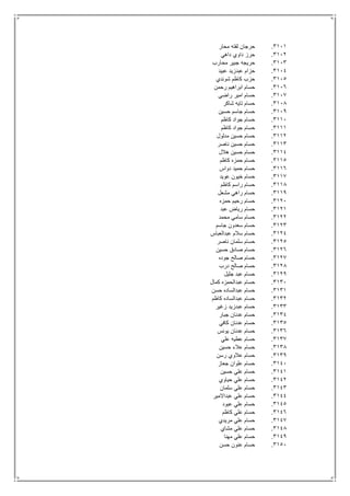 3111.‫محار‬ ‫لفته‬ ‫حرجان‬
3112.‫داهي‬ ‫داوي‬ ‫حرز‬
3113.‫محارب‬ ‫جبير‬ ‫حريجه‬
3114.‫عبيد‬ ‫عبدزيد‬ ‫حزام‬
3115.‫شوندي‬ ‫كاظم‬ ‫حزب‬
3116.‫رحمن‬ ‫ابراهيم‬ ‫حسام‬
3117.‫راضي‬ ‫امير‬ ‫حسام‬
3118.‫شاكر‬ ‫تايه‬ ‫حسام‬
3119.‫حسين‬ ‫جاسم‬ ‫حسام‬
3111.‫كاظم‬ ‫جواد‬ ‫حسام‬
3111.‫كاظم‬ ‫جواد‬ ‫حسام‬
3112.‫مدلول‬ ‫حسين‬ ‫حسام‬
3113.‫ناصر‬ ‫حسين‬ ‫حسام‬
3114.‫هالل‬ ‫حسين‬ ‫حسام‬
3115.‫كاظم‬ ‫حمزه‬ ‫حسام‬
3116.‫دواس‬ ‫حميد‬ ‫حسام‬
3117.‫عويد‬ ‫خيون‬ ‫حسام‬
3118.‫كاظم‬ ‫راسم‬ ‫حسام‬
3119.‫مشعل‬ ‫راهي‬ ‫حسام‬
3121.‫حمزه‬ ‫رحيم‬ ‫حسام‬
3121.‫عبد‬ ‫رياض‬ ‫حسام‬
3122.‫محمد‬ ‫سامي‬ ‫حسام‬
3123.‫جاسم‬ ‫سعدون‬ ‫حسام‬
3124.‫عبدالعباس‬ ‫سالم‬ ‫حسام‬
3125.‫ناصر‬ ‫سلمان‬ ‫حسام‬
3126.‫حسين‬ ‫صادق‬ ‫حسام‬
3127.‫جوده‬ ‫صالح‬ ‫حسام‬
3128.‫درب‬ ‫صالح‬ ‫حسام‬
3129.‫جليل‬ ‫عبد‬ ‫حسام‬
3131.‫كمال‬ ‫عبدالحمزه‬ ‫حسام‬
3131.‫عب‬ ‫حسام‬‫حسن‬ ‫دالساده‬
3132.‫كاظم‬ ‫عبدالساده‬ ‫حسام‬
3133.‫زغير‬ ‫عبدزيد‬ ‫حسام‬
3134.‫جبار‬ ‫عدنان‬ ‫حسام‬
3135.‫كافي‬ ‫عدنان‬ ‫حسام‬
3136.‫يونس‬ ‫عدنان‬ ‫حسام‬
3137.‫علي‬ ‫عطيه‬ ‫حسام‬
3138.‫حسين‬ ‫عالء‬ ‫حسام‬
3139.‫رسن‬ ‫عالوي‬ ‫حسام‬
3141.‫جعاز‬ ‫علوان‬ ‫حسام‬
3141.‫حسين‬ ‫علي‬ ‫حسام‬
3142.‫حياوي‬ ‫علي‬ ‫حسام‬
3143.‫سلمان‬ ‫علي‬ ‫حسام‬
3144.‫عبداالمير‬ ‫علي‬ ‫حسام‬
3145.‫عبود‬ ‫علي‬ ‫حسام‬
3146.‫كاظم‬ ‫علي‬ ‫حسام‬
3147.‫مريدي‬ ‫علي‬ ‫حسام‬
3148.‫مشاي‬ ‫علي‬ ‫حسام‬
3149.‫مهنا‬ ‫علي‬ ‫حسام‬
3151.‫حسن‬ ‫عنون‬ ‫حسام‬
 