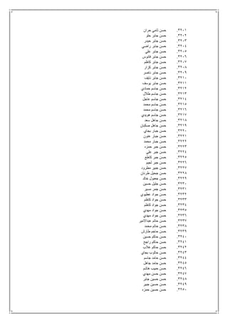 3211.‫حران‬ ‫ثامي‬ ‫حسن‬
3212.‫حلو‬ ‫جابر‬ ‫حسن‬
3213.‫حيدر‬ ‫جابر‬ ‫حسن‬
3214.‫راضي‬ ‫جابر‬ ‫حسن‬
3215.‫علي‬ ‫جابر‬ ‫حسن‬
3216.‫فانوس‬ ‫جابر‬ ‫حسن‬
3217.‫كاظم‬ ‫جابر‬ ‫حسن‬
3218.‫كزار‬ ‫جابر‬ ‫حسن‬
3219.‫ناصر‬ ‫جابر‬ ‫حسن‬
3211.‫نايف‬ ‫جابر‬ ‫حسن‬
3211.‫يوسف‬ ‫جابر‬ ‫حسن‬
3212.‫حمادي‬ ‫جاسم‬ ‫حسن‬
3213.‫طالل‬ ‫جاسم‬ ‫حسن‬
3214.‫حسن‬‫عاجل‬ ‫جاسم‬
3215.‫محمد‬ ‫جاسم‬ ‫حسن‬
3216.‫محمد‬ ‫جاسم‬ ‫حسن‬
3217.‫هويدي‬ ‫جاسم‬ ‫حسن‬
3218.‫سعد‬ ‫جاهل‬ ‫حسن‬
3219.‫صكبان‬ ‫جاهل‬ ‫حسن‬
3221.‫بجاي‬ ‫جبار‬ ‫حسن‬
3221.‫عنون‬ ‫جبار‬ ‫حسن‬
3222.‫محمد‬ ‫جبار‬ ‫حسن‬
3223.‫حمزه‬ ‫جبر‬ ‫حسن‬
3224.‫علي‬ ‫جبر‬ ‫حسن‬
3225.‫كاطع‬ ‫جبر‬ ‫حسن‬
3226.‫لجيم‬ ‫جبر‬ ‫حسن‬
3227.‫مطرود‬ ‫جبير‬ ‫حسن‬
3228.‫طرنان‬ ‫جحيل‬ ‫حسن‬
3229.‫خالد‬ ‫جعبول‬ ‫حسن‬
3231.‫حسين‬ ‫جليل‬ ‫حسن‬
3231.‫مسير‬ ‫جمر‬ ‫حسن‬
3232.‫عطيوي‬ ‫جواد‬ ‫حسن‬
3233.‫كاظم‬ ‫جواد‬ ‫حسن‬
3234.‫كاظم‬ ‫جواد‬ ‫حسن‬
3235.‫مهدي‬ ‫جواد‬ ‫حسن‬
3236.‫مهدي‬ ‫جواد‬ ‫حسن‬
3237.‫عبداالمير‬ ‫حاتم‬ ‫حسن‬
3238.‫محمد‬ ‫حاتم‬ ‫حسن‬
3239.‫طارش‬ ‫حاجم‬ ‫حسن‬
3241.‫حسين‬ ‫حاكم‬ ‫حسن‬
3241.‫راجح‬ ‫حاكم‬ ‫حسن‬
3242.‫غالب‬ ‫حاكم‬ ‫حسن‬
3243.‫بجاي‬ ‫حالوب‬ ‫حسن‬
3244.‫جاسم‬ ‫حامد‬ ‫حسن‬
3245.‫جاهل‬ ‫حامد‬ ‫حسن‬
3246.‫هاشم‬ ‫حبيب‬ ‫حسن‬
3247.‫مهدي‬ ‫حسن‬ ‫حسن‬
3248.‫جابر‬ ‫حسين‬ ‫حسن‬
3249.‫جبي‬ ‫حسين‬ ‫حسن‬‫ر‬
3251.‫حمزه‬ ‫حسين‬ ‫حسن‬
 