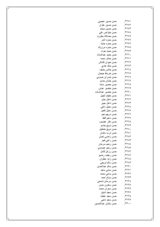 3251.‫عجيمي‬ ‫حسين‬ ‫حسن‬
3252.‫علوان‬ ‫حسين‬ ‫حسن‬
3253.‫محمد‬ ‫حسين‬ ‫حسن‬
3254.‫علي‬ ‫حلواص‬ ‫حسن‬
3255.‫مطرود‬ ‫حمدالله‬ ‫حسن‬
3256.‫ثامر‬ ‫حمزه‬ ‫حسن‬
3257.‫حذيه‬ ‫حمزه‬ ‫حسن‬
3258.‫مرزوك‬ ‫حمزه‬ ‫حسن‬
3259.‫جوده‬ ‫حميد‬ ‫حسن‬
3261.‫عبدالساده‬ ‫حميد‬ ‫حسن‬
3261.‫محمد‬ ‫حنتاو‬ ‫حسن‬
3262.‫كشاش‬ ‫حيوان‬ ‫حسن‬
3263.‫هادي‬ ‫خالد‬ ‫حسن‬
3264.‫خايف‬ ‫خانس‬ ‫حسن‬
3265.‫جيجان‬ ‫خرباط‬ ‫حسن‬
3266.‫حسوني‬ ‫خسران‬ ‫حسن‬
3267.‫جاسم‬ ‫خشان‬ ‫حسن‬
3268.‫دبانه‬ ‫خضير‬ ‫حسن‬
3269.‫عباس‬ ‫خضير‬ ‫حسن‬
3271.‫عبدالساده‬ ‫خضير‬ ‫حسن‬
3271.‫ثجيل‬ ‫خليف‬ ‫حسن‬
3272.‫جابر‬ ‫داخل‬ ‫حسن‬
3273.‫جبير‬ ‫داخل‬ ‫حسن‬
3274.‫داهي‬ ‫دخيل‬ ‫حسن‬
3275.‫كعيم‬ ‫دخيل‬ ‫حسن‬
3276.‫نجم‬ ‫دريهم‬ ‫حسن‬
3277.‫كنفذ‬ ‫دعيم‬ ‫حسن‬
3278.‫غضيب‬ ‫دفار‬ ‫حسن‬
3279.‫جاسم‬ ‫دويج‬ ‫حسن‬
3281.‫خنطيل‬ ‫دويج‬ ‫حسن‬
3281.‫سلمان‬ ‫ذرب‬ ‫حسن‬
3282.‫تعبان‬ ‫راضي‬ ‫حسن‬
3283.‫فجر‬ ‫راهي‬ ‫حسن‬
3284.‫سرحان‬ ‫رحيم‬ ‫حسن‬
3285.‫عيساوي‬ ‫رحيم‬ ‫حسن‬
3286.‫كامل‬ ‫رزاق‬ ‫حسن‬
3287.‫رضيو‬ ‫رهيف‬ ‫حسن‬
3288.‫عطوان‬ ‫زايد‬ ‫حسن‬
3289.‫تريجي‬ ‫سالم‬ ‫حسن‬
3291.‫عبدالحسن‬ ‫سالم‬ ‫حسن‬
3291.‫ماجد‬ ‫سامي‬ ‫حسن‬
3292.‫محمد‬ ‫سامي‬ ‫حسن‬
3293.‫احمد‬ ‫سباح‬ ‫حسن‬
3294.‫شمخي‬ ‫سرحان‬ ‫حسن‬
3295.‫حسن‬ ‫سعدون‬ ‫حسن‬
3296.‫محمد‬ ‫سعران‬ ‫حسن‬
3297.‫شنيتر‬ ‫سعيد‬ ‫حسن‬
3298.‫عطيه‬ ‫سعيد‬ ‫حسن‬
3299.‫ناجي‬ ‫سعيد‬ ‫حسن‬
3311.‫سلم‬ ‫حسن‬‫عبدالحسين‬ ‫ان‬
 
