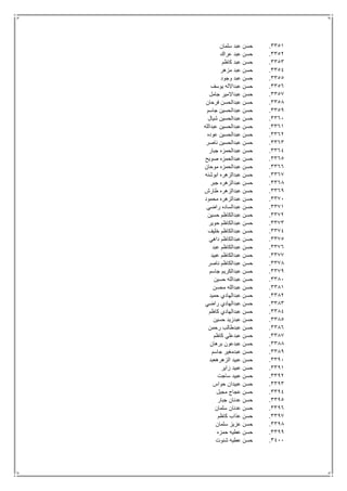 3351.‫سلمان‬ ‫عبد‬ ‫حسن‬
3352.‫عراك‬ ‫عبد‬ ‫حسن‬
3353.‫كاظم‬ ‫عبد‬ ‫حسن‬
3354.‫مزهر‬ ‫عبد‬ ‫حسن‬
3355.‫وجود‬ ‫عبد‬ ‫حسن‬
3356.‫يوسف‬ ‫عبداالله‬ ‫حسن‬
3357.‫جامل‬ ‫عبداالمير‬ ‫حسن‬
3358.‫فرحان‬ ‫عبدالحسن‬ ‫حسن‬
3359.‫جاسم‬ ‫عبدالحسين‬ ‫حسن‬
3361.‫شيال‬ ‫عبدالحسين‬ ‫حسن‬
3361.‫عبدالله‬ ‫عبدالحسين‬ ‫حسن‬
3362.‫عوده‬ ‫عبدالحسين‬ ‫حسن‬
3363.‫ناصر‬ ‫عبدالحسين‬ ‫حسن‬
3364.‫جبار‬ ‫عبدالحمزه‬ ‫حسن‬
3365.‫صويح‬ ‫عبدالحمزه‬ ‫حسن‬
3366.‫موحان‬ ‫عبدالحمزه‬ ‫حسن‬
3367.‫ابوشنه‬ ‫عبدالزهره‬ ‫حسن‬
3368.‫جبر‬ ‫عبدالزهره‬ ‫حسن‬
3369.‫طارش‬ ‫عبدالزهره‬ ‫حسن‬
3371.‫محمود‬ ‫عبدالزهره‬ ‫حسن‬
3371.‫راضي‬ ‫عبدالساده‬ ‫حسن‬
3372.‫حسين‬ ‫عبدالكاظم‬ ‫حسن‬
3373.‫حوير‬ ‫عبدالكاظم‬ ‫حسن‬
3374.‫خليف‬ ‫عبدالكاظم‬ ‫حسن‬
3375.‫داهي‬ ‫عبدالكاظم‬ ‫حسن‬
3376.‫عبد‬ ‫عبدالكاظم‬ ‫حسن‬
3377.‫عبيد‬ ‫عبدالكاظم‬ ‫حسن‬
3378.‫ناصر‬ ‫عبدالكاظم‬ ‫حسن‬
3379.‫عبد‬ ‫حسن‬‫جاسم‬ ‫الكريم‬
3381.‫حسين‬ ‫عبدالله‬ ‫حسن‬
3381.‫محسن‬ ‫عبدالله‬ ‫حسن‬
3382.‫حميد‬ ‫عبدالهادي‬ ‫حسن‬
3383.‫راضي‬ ‫عبدالهادي‬ ‫حسن‬
3384.‫كاظم‬ ‫عبدالهادي‬ ‫حسن‬
3385.‫حسين‬ ‫عبدزيد‬ ‫حسن‬
3386.‫رحمن‬ ‫عبدطالب‬ ‫حسن‬
3387.‫كاظم‬ ‫عبدعلي‬ ‫حسن‬
3388.‫برهان‬ ‫عبدعون‬ ‫حسن‬
3389.‫جاسم‬ ‫عبدمغير‬ ‫حسن‬
3391.‫الزهرهعبد‬ ‫عبيد‬ ‫حسن‬
3391.‫زاير‬ ‫عبيد‬ ‫حسن‬
3392.‫ساجت‬ ‫عبيد‬ ‫حسن‬
3393.‫حواس‬ ‫عبيدان‬ ‫حسن‬
3394.‫مجبل‬ ‫عجاج‬ ‫حسن‬
3395.‫جبار‬ ‫عدنان‬ ‫حسن‬
3396.‫سلمان‬ ‫عدنان‬ ‫حسن‬
3397.‫كاظم‬ ‫عذاب‬ ‫حسن‬
3398.‫سلمان‬ ‫عزيز‬ ‫حسن‬
3399.‫حمزه‬ ‫عطيه‬ ‫حسن‬
3411.‫شنوت‬ ‫عطيه‬ ‫حسن‬
 