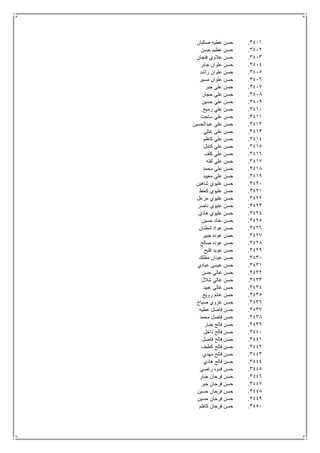 3411.‫صكبان‬ ‫عطيه‬ ‫حسن‬
3412.‫حسن‬ ‫عظيم‬ ‫حسن‬
3413.‫فنجان‬ ‫عالوي‬ ‫حسن‬
3414.‫جابر‬ ‫علوان‬ ‫حسن‬
3415.‫راشد‬ ‫علوان‬ ‫حسن‬
3416.‫مسير‬ ‫علوان‬ ‫حسن‬
3417.‫جبر‬ ‫علي‬ ‫حسن‬
3418.‫حجار‬ ‫علي‬ ‫حسن‬
3419.‫حسين‬ ‫علي‬ ‫حسن‬
3411.‫رميح‬ ‫علي‬ ‫حسن‬
3411.‫ساجت‬ ‫علي‬ ‫حسن‬
3412.‫ح‬‫عبدالحسين‬ ‫علي‬ ‫سن‬
3413.‫غالي‬ ‫علي‬ ‫حسن‬
3414.‫كاظم‬ ‫علي‬ ‫حسن‬
3415.‫كامل‬ ‫علي‬ ‫حسن‬
3416.‫كلف‬ ‫علي‬ ‫حسن‬
3417.‫لفته‬ ‫علي‬ ‫حسن‬
3418.‫محمد‬ ‫علي‬ ‫حسن‬
3419.‫معيبد‬ ‫علي‬ ‫حسن‬
3421.‫شاهين‬ ‫عليوي‬ ‫حسن‬
3421.‫كحط‬ ‫عليوي‬ ‫حسن‬
3422.‫مزعل‬ ‫عليوي‬ ‫حسن‬
3423.‫ناصر‬ ‫عليوي‬ ‫حسن‬
3424.‫هادي‬ ‫عليوي‬ ‫حسن‬
3425.‫حسين‬ ‫عناد‬ ‫حسن‬
3426.‫شطنان‬ ‫عواد‬ ‫حسن‬
3427.‫جبير‬ ‫عوده‬ ‫حسن‬
3428.‫صالح‬ ‫عوده‬ ‫حسن‬
3429.‫فليح‬ ‫عويد‬ ‫حسن‬
3431.‫مطلك‬ ‫عيدان‬ ‫حسن‬
3431.‫عبادي‬ ‫عيسى‬ ‫حسن‬
3432.‫حسن‬ ‫غالي‬ ‫حسن‬
3433.‫شالل‬ ‫غالي‬ ‫حسن‬
3434.‫عبيد‬ ‫غالي‬ ‫حسن‬
3435.‫رويح‬ ‫غانم‬ ‫حسن‬
3436.‫صياح‬ ‫غزوي‬ ‫حسن‬
3437.‫عطيه‬ ‫فاضل‬ ‫حسن‬
3438.‫محمد‬ ‫فاضل‬ ‫حسن‬
3439.‫جبار‬ ‫فالح‬ ‫حسن‬
3441.‫داخل‬ ‫فالح‬ ‫حسن‬
3441.‫فاضل‬ ‫فالح‬ ‫حسن‬
3442.‫كطيف‬ ‫فالح‬ ‫حسن‬
3443.‫مهدي‬ ‫فالح‬ ‫حسن‬
3444.‫هادي‬ ‫فالح‬ ‫حسن‬
3445.‫راضي‬ ‫فدوه‬ ‫حسن‬
3446.‫جبار‬ ‫فرحان‬ ‫حسن‬
3447.‫جبر‬ ‫فرحان‬ ‫حسن‬
3448.‫حسين‬ ‫فرحان‬ ‫حسن‬
3449.‫حسين‬ ‫فرحان‬ ‫حسن‬
3451.‫كاظم‬ ‫فرحان‬ ‫حسن‬
 