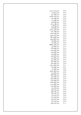 3451.‫حسين‬ ‫فرعون‬ ‫حسن‬
3452.‫مدب‬ ‫فريج‬ ‫حسن‬
3453.‫عبود‬ ‫فضل‬ ‫حسن‬
3454.‫عبداالمير‬ ‫فالح‬ ‫حسن‬
3455.‫برهان‬ ‫فليح‬ ‫حسن‬
3456.‫حسن‬ ‫فليح‬ ‫حسن‬
3457.‫حسين‬ ‫فليح‬ ‫حسن‬
3458.‫سرحان‬ ‫فليح‬ ‫حسن‬
3459.‫كمون‬ ‫فليح‬ ‫حسن‬
3461.‫مهدي‬ ‫فليح‬ ‫حسن‬
3461.‫حساني‬ ‫فنيص‬ ‫حسن‬
3462.‫عبيد‬ ‫فياض‬ ‫حسن‬
3463.‫حسين‬ ‫فيصل‬ ‫حسن‬
3464.‫سماوي‬ ‫قاسم‬ ‫حسن‬
3465.‫قحطا‬ ‫حسن‬‫غافل‬ ‫ن‬
3466.‫شويلي‬ ‫كاطع‬ ‫حسن‬
3467.‫نعمه‬ ‫كاطع‬ ‫حسن‬
3468.‫احمد‬ ‫كاطم‬ ‫حسن‬
3469.‫ابوكطيفه‬ ‫كاظم‬ ‫حسن‬
3471.‫بطي‬ ‫كاظم‬ ‫حسن‬
3471.‫جاسم‬ ‫كاظم‬ ‫حسن‬
3472.‫حسين‬ ‫كاظم‬ ‫حسن‬
3473.‫حمزه‬ ‫كاظم‬ ‫حسن‬
3474.‫حمزه‬ ‫كاظم‬ ‫حسن‬
3475.‫خضر‬ ‫كاظم‬ ‫حسن‬
3476.‫دوين‬ ‫كاظم‬ ‫حسن‬
3477.‫ديوان‬ ‫كاظم‬ ‫حسن‬
3478.‫سلمان‬ ‫كاظم‬ ‫حسن‬
3479.‫سلمان‬ ‫كاظم‬ ‫حسن‬
3481.‫سوادي‬ ‫كاظم‬ ‫حسن‬
3481.‫شنود‬ ‫كاظم‬ ‫حسن‬
3482.‫عبد‬ ‫كاظم‬ ‫حسن‬
3483.‫عبدعلي‬ ‫كاظم‬ ‫حسن‬
3484.‫عبود‬ ‫كاظم‬ ‫حسن‬
3485.‫كاطع‬ ‫كاظم‬ ‫حسن‬
3486.‫محمد‬ ‫كاظم‬ ‫حسن‬
3487.‫مشيعل‬ ‫كاظم‬ ‫حسن‬
3488.‫مناوي‬ ‫كاظم‬ ‫حسن‬
3489.‫منصور‬ ‫كاظم‬ ‫حسن‬
3491.‫موسى‬ ‫كاظم‬ ‫حسن‬
3491.‫وناس‬ ‫كاظم‬ ‫حسن‬
3492.‫جابر‬ ‫كامل‬ ‫حسن‬
3493.‫شليبه‬ ‫كامل‬ ‫حسن‬
3494.‫كاظم‬ ‫كامل‬ ‫حسن‬
3495.‫مالله‬ ‫كامل‬ ‫حسن‬
3496.‫حسن‬ ‫كريم‬ ‫حسن‬
3497.‫حسن‬ ‫كريم‬ ‫حسن‬
3498.‫حمزه‬ ‫كريم‬ ‫حسن‬
3499.‫دحام‬ ‫كريم‬ ‫حسن‬
3511.‫عوفي‬ ‫كريم‬ ‫حسن‬
 