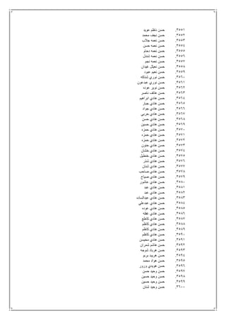 3551.‫عويد‬ ‫ناظم‬ ‫حسن‬
3552.‫محمد‬ ‫نجف‬ ‫حسن‬
3553.‫جالب‬ ‫نعمه‬ ‫حسن‬
3554.‫حسن‬ ‫نعمه‬ ‫حسن‬
3555.‫دحام‬ ‫نعمه‬ ‫حسن‬
3556.‫شندل‬ ‫نعمه‬ ‫حسن‬
3557.‫نجم‬ ‫نعمه‬ ‫حسن‬
3558.‫غيدان‬ ‫نعيثل‬ ‫حسن‬
3559.‫عبود‬ ‫نعيم‬ ‫حسن‬
3561.‫شناكه‬ ‫نوري‬ ‫حسن‬
3561.‫عبدعون‬ ‫نوري‬ ‫حسن‬
3562.‫عوده‬ ‫نوير‬ ‫حسن‬
3563.‫ناصر‬ ‫هاتف‬ ‫حسن‬
3564.‫ابراهيم‬ ‫هادي‬ ‫حسن‬
3565.‫جبار‬ ‫هادي‬ ‫حسن‬
3566.‫جواد‬ ‫هادي‬ ‫حسن‬
3567.‫حربي‬ ‫هادي‬ ‫حسن‬
3568.‫حسن‬ ‫هادي‬ ‫حسن‬
3569.‫حسين‬ ‫هادي‬ ‫حسن‬
3571.‫حمزه‬ ‫هادي‬ ‫حسن‬
3571.‫حمزه‬ ‫هادي‬ ‫حسن‬
3572.‫حمزه‬ ‫هادي‬ ‫حسن‬
3573.‫حنون‬ ‫هادي‬ ‫حسن‬
3574.‫خشان‬ ‫هادي‬ ‫حسن‬
3575.‫خنطيل‬ ‫هادي‬ ‫حسن‬
3576.‫شذر‬ ‫هادي‬ ‫حسن‬
3577.‫شنان‬ ‫هادي‬ ‫حسن‬
3578.‫صاحب‬ ‫هادي‬ ‫حسن‬
3579.‫صياح‬ ‫هادي‬ ‫حسن‬
3581.‫عاشور‬ ‫هادي‬ ‫حسن‬
3581.‫عبد‬ ‫هادي‬ ‫حسن‬
3582.‫عبد‬ ‫هادي‬ ‫حسن‬
3583.‫ها‬ ‫حسن‬‫عبدالساده‬ ‫دي‬
3584.‫عبدعلي‬ ‫هادي‬ ‫حسن‬
3585.‫عوده‬ ‫هادي‬ ‫حسن‬
3586.‫غفله‬ ‫هادي‬ ‫حسن‬
3587.‫كاطع‬ ‫هادي‬ ‫حسن‬
3588.‫كاظم‬ ‫هادي‬ ‫حسن‬
3589.‫كاظم‬ ‫هادي‬ ‫حسن‬
3591.‫كاظم‬ ‫هادي‬ ‫حسن‬
3591.‫محيسن‬ ‫هادي‬ ‫حسن‬
3592.‫شمران‬ ‫هاشم‬ ‫حسن‬
3593.‫شوجه‬ ‫هرباد‬ ‫حسن‬
3594.‫بربو‬ ‫هريبد‬ ‫حسن‬
3595.‫محمد‬ ‫هواد‬ ‫حسن‬
3596.‫ورور‬ ‫هويدي‬ ‫حسن‬
3597.‫حسن‬ ‫وحيد‬ ‫حسن‬
3598.‫حسين‬ ‫وحيد‬ ‫حسن‬
3599.‫حسين‬ ‫وحيد‬ ‫حسن‬
3611.‫شنان‬ ‫وحيد‬ ‫حسن‬
 