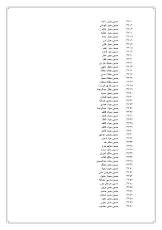 3711.‫ساجت‬ ‫جبار‬ ‫حسين‬
3712.‫شوندي‬ ‫جبار‬ ‫حسين‬
3713.‫عاشور‬ ‫جبار‬ ‫حسين‬
3714.‫عطيه‬ ‫جبار‬ ‫حسين‬
3715.‫نعمه‬ ‫جبار‬ ‫حسين‬
3716.‫نون‬ ‫جبار‬ ‫حسين‬
3717.‫هاني‬ ‫جبار‬ ‫حسين‬
3718.‫عبيس‬ ‫جبر‬ ‫حسين‬
3719.‫كاظم‬ ‫جبر‬ ‫حسين‬
3711.‫مطر‬ ‫جبير‬ ‫حسين‬
3711.‫غفله‬ ‫جخم‬ ‫حسين‬
3712.‫طرنان‬ ‫جخيل‬ ‫حسين‬
3713.‫ناجي‬ ‫جعفر‬ ‫حسين‬
3714.‫جفات‬ ‫جفات‬ ‫حسين‬
3715.‫حسن‬ ‫جفات‬ ‫حسين‬
3716.‫حمود‬ ‫جفات‬ ‫حسين‬
3717.‫شدهان‬ ‫جفات‬ ‫حسين‬
3718.‫طريمث‬ ‫جلوي‬ ‫حسين‬
3719.‫عبدالرضا‬ ‫جليل‬ ‫حسين‬
3721.‫حمود‬ ‫جميل‬ ‫حسين‬
3721.‫فيحان‬ ‫جميل‬ ‫حسين‬
3722.‫عبدالله‬ ‫جندي‬ ‫حسين‬
3723.‫خضير‬ ‫جواد‬ ‫حسين‬
3724.‫عبدالرضا‬ ‫جواد‬ ‫حسين‬
3725.‫كاظم‬ ‫جواد‬ ‫حسين‬
3726.‫كاظم‬ ‫جواد‬ ‫حسين‬
3727.‫كاظم‬ ‫جواد‬ ‫حسين‬
3728.‫حس‬‫كاظم‬ ‫جواد‬ ‫ين‬
3729.‫كاظم‬ ‫جواد‬ ‫حسين‬
3731.‫كاظم‬ ‫جوده‬ ‫حسين‬
3731.‫عبادي‬ ‫جودي‬ ‫حسين‬
3732.‫مغيدر‬ ‫جياد‬ ‫حسين‬
3733.‫عبد‬ ‫حاتم‬ ‫حسين‬
3734.‫جرد‬ ‫حاجم‬ ‫حسين‬
3735.‫محمد‬ ‫حاجم‬ ‫حسين‬
3736.‫شمران‬ ‫حاكم‬ ‫حسين‬
3737.‫غالب‬ ‫حاكم‬ ‫حسين‬
3738.‫عبدالحسين‬ ‫حامد‬ ‫حسين‬
3739.‫مطلك‬ ‫حامد‬ ‫حسين‬
3741.‫جياد‬ ‫حبيب‬ ‫حسين‬
3741.‫منفي‬ ‫حتروش‬ ‫حسين‬
3742.‫مدلول‬ ‫حجار‬ ‫حسين‬
3743.‫عبدالله‬ ‫حربي‬ ‫حسين‬
3744.‫جبار‬ ‫حرجان‬ ‫حسين‬
3745.‫بربير‬ ‫حسن‬ ‫حسين‬
3746.‫جاسم‬ ‫حسن‬ ‫حسين‬
3747.‫شعالن‬ ‫حسن‬ ‫حسين‬
3748.‫عبود‬ ‫حسن‬ ‫حسين‬
3749.‫عبيس‬ ‫حسن‬ ‫حسين‬
3751.‫عضيب‬ ‫حسن‬ ‫حسين‬
 