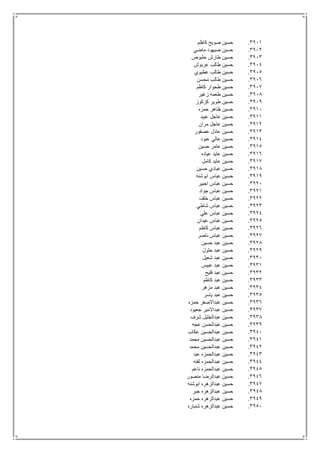 3911.‫كاظم‬ ‫صويح‬ ‫حسين‬
3912.‫ماضي‬ ‫صيهود‬ ‫حسين‬
3913.‫حلبوص‬ ‫طارش‬ ‫حسين‬
3914.‫عربوش‬ ‫طالب‬ ‫حسين‬
3915.‫عطيوي‬ ‫طالب‬ ‫حسين‬
3916.‫محسن‬ ‫طالب‬ ‫حسين‬
3917.‫كاظم‬ ‫طحوار‬ ‫حسين‬
3918.‫زغير‬ ‫طعمه‬ ‫حسين‬
3919.‫كزكوز‬ ‫طوير‬ ‫حسين‬
3911.‫حمزه‬ ‫ظاهر‬ ‫حسين‬
3911.‫عبيد‬ ‫عاجل‬ ‫حسين‬
3912.‫مران‬ ‫عاجل‬ ‫حسين‬
3913.‫عصفور‬ ‫عادل‬ ‫حسين‬
3914.‫عبود‬ ‫عالي‬ ‫حسين‬
3915.‫حسين‬ ‫عامر‬ ‫حسين‬
3916.‫عياده‬ ‫عايد‬ ‫حسين‬
3917.‫كامل‬ ‫عايد‬ ‫حسين‬
3918.‫حسين‬ ‫عبادي‬ ‫حسين‬
3919.‫ابوشنه‬ ‫عباس‬ ‫حسين‬
3921.‫اجبير‬ ‫عباس‬ ‫حسين‬
3921.‫جواد‬ ‫عباس‬ ‫حسين‬
3922.‫خلف‬ ‫عباس‬ ‫حسين‬
3923.‫شاطي‬ ‫عباس‬ ‫حسين‬
3924.‫علي‬ ‫عباس‬ ‫حسين‬
3925.‫ع‬ ‫عباس‬ ‫حسين‬‫يدان‬
3926.‫كاظم‬ ‫عباس‬ ‫حسين‬
3927.‫ناصر‬ ‫عباس‬ ‫حسين‬
3928.‫حسين‬ ‫عبد‬ ‫حسين‬
3929.‫حلول‬ ‫عبد‬ ‫حسين‬
3931.‫شعيل‬ ‫عبد‬ ‫حسين‬
3931.‫عبيس‬ ‫عبد‬ ‫حسين‬
3932.‫فليح‬ ‫عبد‬ ‫حسين‬
3933.‫كاظم‬ ‫عبد‬ ‫حسين‬
3934.‫مزهر‬ ‫عبد‬ ‫حسين‬
3935.‫ياسر‬ ‫عبد‬ ‫حسين‬
3936.‫حمزه‬ ‫عبداالصفر‬ ‫حسين‬
3937.‫جعيود‬ ‫عبداالمير‬ ‫حسين‬
3938.‫شرف‬ ‫عبدالجليل‬ ‫حسين‬
3939.‫عجه‬ ‫عبدالحسن‬ ‫حسين‬
3941.‫عكاب‬ ‫عبدالحسين‬ ‫حسين‬
3941.‫محمد‬ ‫عبدالحسين‬ ‫حسين‬
3942.‫محمد‬ ‫عبدالحسين‬ ‫حسين‬
3943.‫عبد‬ ‫عبدالحمزه‬ ‫حسين‬
3944.‫لفته‬ ‫عبدالحمزه‬ ‫حسين‬
3945.‫ناعم‬ ‫عبدالحمزه‬ ‫حسين‬
3946.‫منصور‬ ‫عبدالرضا‬ ‫حسين‬
3947.‫ابوشنه‬ ‫عبدالزهره‬ ‫حسين‬
3948.‫جبر‬ ‫عبدالزهره‬ ‫حسين‬
3949.‫حمزه‬ ‫عبدالزهره‬ ‫حسين‬
3951.‫شنباره‬ ‫عبدالزهره‬ ‫حسين‬
 