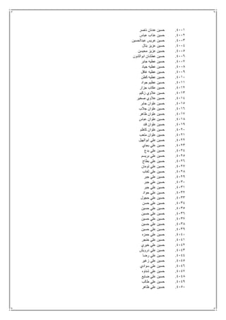 4111.‫ناصر‬ ‫عدنان‬ ‫حسين‬
4112.‫عباس‬ ‫عذاب‬ ‫حسين‬
4113.‫عبدالحسين‬ ‫عريس‬ ‫حسين‬
4114.‫بتال‬ ‫عزيز‬ ‫حسين‬
4115.‫محيسن‬ ‫عزيز‬ ‫حسين‬
4116.‫ابوالشون‬ ‫عطشان‬ ‫حسين‬
4117.‫جابر‬ ‫عطيه‬ ‫حسين‬
4118.‫جياد‬ ‫عطيه‬ ‫حسين‬
4119.‫غافل‬ ‫عطيه‬ ‫حسين‬
4111.‫كطن‬ ‫عطيه‬ ‫حسين‬
4111.‫جواد‬ ‫عظيم‬ ‫حسين‬
4112.‫جزار‬ ‫عكاب‬ ‫حسين‬
4113.‫زكيم‬ ‫عالوي‬ ‫حسين‬
4114.‫صخير‬ ‫عالوي‬ ‫حسين‬
4115.‫جابر‬ ‫علوان‬ ‫حسين‬
4116.‫جالب‬ ‫علوان‬ ‫حسين‬
4117.‫ظاهر‬ ‫علوان‬ ‫حسين‬
4118.‫عباس‬ ‫علوان‬ ‫حسين‬
4119.‫قند‬ ‫علوان‬ ‫حسين‬
4121.‫كاظم‬ ‫علوان‬ ‫حسين‬
4121.‫متعب‬ ‫علوان‬ ‫حسين‬
4122.‫ابوالهيل‬ ‫علي‬ ‫حسين‬
4123.‫بجاي‬ ‫علي‬ ‫حسين‬
4124.‫بدع‬ ‫علي‬ ‫حسين‬
4125.‫بريسم‬ ‫علي‬ ‫حسين‬
4126.‫بطاح‬ ‫علي‬ ‫حسين‬
4127.‫تومان‬ ‫علي‬ ‫حسين‬
4128.‫ثغاب‬ ‫علي‬ ‫حسين‬
4129.‫جبر‬ ‫علي‬ ‫حسين‬
4131.‫جبر‬ ‫علي‬ ‫حسين‬
4131.‫جبر‬ ‫علي‬ ‫حسين‬
4132.‫جواد‬ ‫علي‬ ‫حسين‬
4133.‫حجول‬ ‫علي‬ ‫حسين‬
4134.‫حسن‬ ‫علي‬ ‫حسين‬
4135.‫حسين‬ ‫علي‬ ‫حسين‬
4136.‫حسين‬ ‫علي‬ ‫حسين‬
4137.‫حسين‬ ‫علي‬ ‫حسين‬
4138.‫حسين‬ ‫علي‬ ‫حسين‬
4139.‫حسين‬ ‫علي‬ ‫حسين‬
4141.‫حمزه‬ ‫علي‬ ‫حسين‬
4141.‫خنجر‬ ‫علي‬ ‫حسين‬
4142.‫خيري‬ ‫علي‬ ‫حسين‬
4143.‫درويش‬ ‫علي‬ ‫حسين‬
4144.‫رضا‬ ‫علي‬ ‫حسين‬
4145.‫زغير‬ ‫علي‬ ‫حسين‬
4146.‫سوادي‬ ‫علي‬ ‫حسين‬
4147.‫شناوه‬ ‫علي‬ ‫حسين‬
4148.‫ضايع‬ ‫علي‬ ‫حسين‬
4149.‫طالب‬ ‫علي‬ ‫حسين‬
4151.‫ظاهر‬ ‫علي‬ ‫حسين‬
 