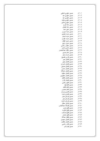 4111.‫شاطي‬ ‫عليوي‬ ‫حسين‬
4112.‫عبد‬ ‫عليوي‬ ‫حسين‬
4113.‫عبد‬ ‫عليوي‬ ‫حسين‬
4114.‫ملجه‬ ‫عليوي‬ ‫حسين‬
4115.‫هادي‬ ‫عليوي‬ ‫حسين‬
4116.‫فرج‬ ‫عناد‬ ‫حسين‬
4117.‫فيحان‬ ‫عناد‬ ‫حسين‬
4118.‫حمد‬ ‫عنين‬ ‫حسين‬
4119.‫ميروز‬ ‫عواد‬ ‫حسين‬
4111.‫خضير‬ ‫عوده‬ ‫حسين‬
4111.‫شحام‬ ‫عوده‬ ‫حسين‬
4112.‫علوان‬ ‫عوده‬ ‫حسين‬
4113.‫لفيلف‬ ‫عويز‬ ‫حسين‬
4114.‫عويز‬ ‫حسين‬‫وذيح‬
4115.‫راضي‬ ‫عيفان‬ ‫حسين‬
4116.‫ناصر‬ ‫غازي‬ ‫حسين‬
4117.‫عبدالمحسن‬ ‫غافل‬ ‫حسين‬
4118.‫حسين‬ ‫غانم‬ ‫حسين‬
4119.‫نجم‬ ‫غراب‬ ‫حسين‬
4121.‫فضيح‬ ‫فارس‬ ‫حسين‬
4121.‫جبر‬ ‫فاضل‬ ‫حسين‬
4122.‫جبير‬ ‫فاضل‬ ‫حسين‬
4123.‫شمران‬ ‫فاضل‬ ‫حسين‬
4124.‫صخي‬ ‫فاضل‬ ‫حسين‬
4125.‫عباس‬ ‫فاضل‬ ‫حسين‬
4126.‫عبدالله‬ ‫فاضل‬ ‫حسين‬
4127.‫عطيه‬ ‫فاضل‬ ‫حسين‬
4128.‫عطيوي‬ ‫فاضل‬ ‫حسين‬
4129.‫كاظم‬ ‫فاضل‬ ‫حسين‬
4131.‫كزار‬ ‫فاضل‬ ‫حسين‬
4131.‫راضي‬ ‫فالح‬ ‫حسين‬
4132.‫فهد‬ ‫فالح‬ ‫حسين‬
4133.‫كاظم‬ ‫فاهم‬ ‫حسين‬
4134.‫منصور‬ ‫فاهم‬ ‫حسين‬
4135.‫بريسم‬ ‫فخري‬ ‫حسين‬
4136.‫عوده‬ ‫فخري‬ ‫حسين‬
4137.‫جبار‬ ‫فرحان‬ ‫حسين‬
4138.‫جبر‬ ‫فرحان‬ ‫حسين‬
4139.‫شناوه‬ ‫فرحان‬ ‫حسين‬
4141.‫عطار‬ ‫فرفش‬ ‫حسين‬
4141.‫عبدالعباس‬ ‫فضاله‬ ‫حسين‬
4142.‫حسن‬ ‫فليح‬ ‫حسين‬
4143.‫شكريه‬ ‫فليح‬ ‫حسين‬
4144.‫صاحب‬ ‫فليح‬ ‫حسين‬
4145.‫عيدان‬ ‫فليح‬ ‫حسين‬
4146.‫عبدالله‬ ‫فليفل‬ ‫حسين‬
4147.‫ح‬‫محيسن‬ ‫فنجان‬ ‫سين‬
4148.‫مظلوم‬ ‫فنجان‬ ‫حسين‬
4149.‫راضي‬ ‫فنش‬ ‫حسين‬
4151.‫ياسر‬ ‫فهد‬ ‫حسين‬
 