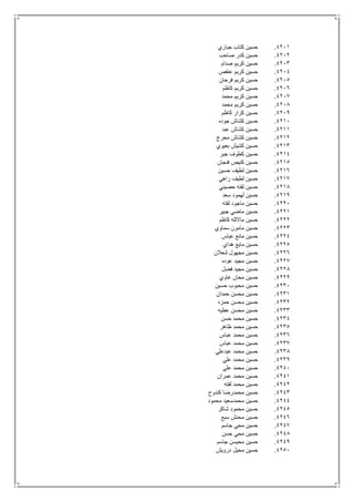 4211.‫جباري‬ ‫كتاب‬ ‫حسين‬
4212.‫صاحب‬ ‫كدر‬ ‫حسين‬
4213.‫صدام‬ ‫كريم‬ ‫حسين‬
4214.‫عنفص‬ ‫كريم‬ ‫حسين‬
4215.‫فرحان‬ ‫كريم‬ ‫حسين‬
4216.‫كاظم‬ ‫كريم‬ ‫حسين‬
4217.‫محمد‬ ‫كريم‬ ‫حسين‬
4218.‫محمد‬ ‫كريم‬ ‫حسين‬
4219.‫كاظم‬ ‫كزار‬ ‫حسين‬
4211.‫جوده‬ ‫كشاش‬ ‫حسين‬
4211.‫عبد‬ ‫كشاش‬ ‫حسين‬
4212.‫محرج‬ ‫كشاش‬ ‫حسين‬
4213.‫بعيوي‬ ‫كشيش‬ ‫حسين‬
4214.‫جبر‬ ‫كطوف‬ ‫حسين‬
4215.‫فنجان‬ ‫كنيص‬ ‫حسين‬
4216.‫حسين‬ ‫لطيف‬ ‫حسين‬
4217.‫راهي‬ ‫لطيف‬ ‫حسين‬
4218.‫حصيني‬ ‫لفته‬ ‫حسين‬
4219.‫سعد‬ ‫لهمود‬ ‫حسين‬
4221.‫لفته‬ ‫ماجود‬ ‫حسين‬
4221.‫جبير‬ ‫ماضي‬ ‫حسين‬
4222.‫كاظم‬ ‫مااللله‬ ‫حسين‬
4223.‫سماوي‬ ‫مامون‬ ‫حسين‬
4224.‫عباس‬ ‫مانع‬ ‫حسين‬
4225.‫هداي‬ ‫مايع‬ ‫حسين‬
4226.‫شعالن‬ ‫مجهول‬ ‫حسين‬
4227.‫عوده‬ ‫مجيد‬ ‫حسين‬
4228.‫فضل‬ ‫مجيد‬ ‫حسين‬
4229.‫مح‬ ‫حسين‬‫غاوي‬ ‫ان‬
4231.‫حسين‬ ‫محبوب‬ ‫حسين‬
4231.‫حمدان‬ ‫محسن‬ ‫حسين‬
4232.‫حمزه‬ ‫محسن‬ ‫حسين‬
4233.‫عطيه‬ ‫محسن‬ ‫حسين‬
4234.‫حسن‬ ‫محمد‬ ‫حسين‬
4235.‫ظاهر‬ ‫محمد‬ ‫حسين‬
4236.‫عباس‬ ‫محمد‬ ‫حسين‬
4237.‫عباس‬ ‫محمد‬ ‫حسين‬
4238.‫عبدعلي‬ ‫محمد‬ ‫حسين‬
4239.‫علي‬ ‫محمد‬ ‫حسين‬
4241.‫علي‬ ‫محمد‬ ‫حسين‬
4241.‫عمران‬ ‫محمد‬ ‫حسين‬
4242.‫لفته‬ ‫محمد‬ ‫حسين‬
4243.‫كندوح‬ ‫محمدرضا‬ ‫حسين‬
4244.‫محمود‬ ‫محمدسعيد‬ ‫حسين‬
4245.‫شاكر‬ ‫محمود‬ ‫حسين‬
4246.‫سبع‬ ‫محنش‬ ‫حسين‬
4247.‫جاسم‬ ‫محي‬ ‫حسين‬
4248.‫حسن‬ ‫محي‬ ‫حسين‬
4249.‫جاسم‬ ‫محيسن‬ ‫حسين‬
4251.‫درويش‬ ‫محيل‬ ‫حسين‬
 