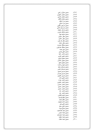 4251.‫راهي‬ ‫مدلول‬ ‫حسين‬
4252.‫عليوي‬ ‫مدلول‬ ‫حسين‬
4253.‫غازي‬ ‫مدلول‬ ‫حسين‬
4254.‫كاظم‬ ‫مدلول‬ ‫حسين‬
4255.‫خليل‬ ‫مراد‬ ‫حسين‬
4256.‫هاني‬ ‫مراد‬ ‫حسين‬
4257.‫فتيني‬ ‫مرجون‬ ‫حسين‬
4258.‫ماشي‬ ‫مرزوق‬ ‫حسين‬
4259.‫مجيبل‬ ‫مزهر‬ ‫حسين‬
4261.‫حسون‬ ‫مشعل‬ ‫حسين‬
4261.‫مشه‬ ‫حسين‬‫جياد‬ ‫د‬
4262.‫سلمان‬ ‫مطر‬ ‫حسين‬
4263.‫عالج‬ ‫مطر‬ ‫حسين‬
4264.‫فرعون‬ ‫مطر‬ ‫حسين‬
4265.‫محمد‬ ‫مطر‬ ‫حسين‬
4266.‫عبدزيد‬ ‫معالله‬ ‫حسين‬
4267.‫عبدعون‬ ‫معالله‬ ‫حسين‬
4268.‫نعمه‬ ‫معن‬ ‫حسين‬
4269.‫ياسين‬ ‫مكي‬ ‫حسين‬
4271.‫عبيد‬ ‫منذور‬ ‫حسين‬
4271.‫عيسى‬ ‫منهي‬ ‫حسين‬
4272.‫تويلي‬ ‫مهدي‬ ‫حسين‬
4273.‫عاشور‬ ‫مهدي‬ ‫حسين‬
4274.‫مايح‬ ‫مهدي‬ ‫حسين‬
4275.‫حمزه‬ ‫مهوس‬ ‫حسين‬
4276.‫سعيد‬ ‫موحان‬ ‫حسين‬
4277.‫ناصر‬ ‫موحان‬ ‫حسين‬
4278.‫حسين‬ ‫موسى‬ ‫حسين‬
4279.‫حواس‬ ‫موسى‬ ‫حسين‬
4281.‫عليوي‬ ‫ميري‬ ‫حسين‬
4281.‫ستار‬ ‫ناجي‬ ‫حسين‬
4282.‫جوده‬ ‫ناصر‬ ‫حسين‬
4283.‫حتيوي‬ ‫ناصر‬ ‫حسين‬
4284.‫حسون‬ ‫ناصر‬ ‫حسين‬
4285.‫حسين‬ ‫ناصر‬ ‫حسين‬
4286.‫حسين‬ ‫ناصر‬ ‫حسين‬
4287.‫عبد‬ ‫ناصر‬ ‫حسين‬
4288.‫عبد‬ ‫ناصر‬ ‫حسين‬
4289.‫كنكون‬ ‫ناضم‬ ‫حسين‬
4291.‫فرهود‬ ‫ناظم‬ ‫حسين‬
4291.‫محمد‬ ‫ناظم‬ ‫حسين‬
4292.‫مجهول‬ ‫ناعم‬ ‫حسين‬
4293.‫جبر‬ ‫ناهي‬ ‫حسين‬
4294.‫سعيد‬ ‫ناهي‬ ‫حسين‬
4295.‫جواد‬ ‫نجاح‬ ‫حسين‬
4296.‫عبدشعيب‬ ‫نجم‬ ‫حسين‬
4297.‫عباس‬ ‫نعمه‬ ‫حسين‬
4298.‫عبدمسلم‬ ‫نعمه‬ ‫حسين‬
4299.‫عطيه‬ ‫نعمه‬ ‫حسين‬
4311.‫عفات‬ ‫نعمه‬ ‫حسين‬
 