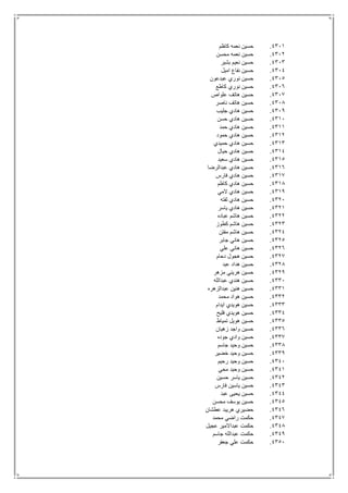 4311.‫كاظم‬ ‫نعمه‬ ‫حسين‬
4312.‫محسن‬ ‫نعمه‬ ‫حسين‬
4313.‫بشير‬ ‫نعيم‬ ‫حسين‬
4314.‫اميل‬ ‫نفاع‬ ‫حسين‬
4315.‫عبدعون‬ ‫نوري‬ ‫حسين‬
4316.‫كاطع‬ ‫نوري‬ ‫حسين‬
4317.‫علواص‬ ‫هاتف‬ ‫حسين‬
4318.‫ناصر‬ ‫هاتف‬ ‫حسين‬
4319.‫هادي‬ ‫حسين‬‫جليب‬
4311.‫حسن‬ ‫هادي‬ ‫حسين‬
4311.‫حمد‬ ‫هادي‬ ‫حسين‬
4312.‫حمود‬ ‫هادي‬ ‫حسين‬
4313.‫حميدي‬ ‫هادي‬ ‫حسين‬
4314.‫حيال‬ ‫هادي‬ ‫حسين‬
4315.‫سعيد‬ ‫هادي‬ ‫حسين‬
4316.‫عبدالرضا‬ ‫هادي‬ ‫حسين‬
4317.‫فارس‬ ‫هادي‬ ‫حسين‬
4318.‫كاظم‬ ‫هادي‬ ‫حسين‬
4319.‫المي‬ ‫هادي‬ ‫حسين‬
4321.‫لفته‬ ‫هادي‬ ‫حسين‬
4321.‫ياسر‬ ‫هادي‬ ‫حسين‬
4322.‫عباده‬ ‫هاشم‬ ‫حسين‬
4323.‫كطوز‬ ‫هاشم‬ ‫حسين‬
4324.‫مفتن‬ ‫هاشم‬ ‫حسين‬
4325.‫جابر‬ ‫هاني‬ ‫حسين‬
4326.‫علي‬ ‫هاني‬ ‫حسين‬
4327.‫دحام‬ ‫هجول‬ ‫حسين‬
4328.‫عبد‬ ‫هداد‬ ‫حسين‬
4329.‫مزهر‬ ‫هريني‬ ‫حسين‬
4331.‫عبدالله‬ ‫هندي‬ ‫حسين‬
4331.‫عبدالزهره‬ ‫هنين‬ ‫حسين‬
4332.‫محمد‬ ‫هواد‬ ‫حسين‬
4333.‫ايدام‬ ‫هويدي‬ ‫حسين‬
4334.‫فليح‬ ‫هويدي‬ ‫حسين‬
4335.‫تمياط‬ ‫هويل‬ ‫حسين‬
4336.‫زهيان‬ ‫واجد‬ ‫حسين‬
4337.‫جوده‬ ‫وادي‬ ‫حسين‬
4338.‫جاسم‬ ‫وحيد‬ ‫حسين‬
4339.‫خضير‬ ‫وحيد‬ ‫حسين‬
4341.‫رحيم‬ ‫وحيد‬ ‫حسين‬
4341.‫محي‬ ‫وحيد‬ ‫حسين‬
4342.‫حسين‬‫حسين‬ ‫ياسر‬
4343.‫فارس‬ ‫ياسين‬ ‫حسين‬
4344.‫عبد‬ ‫يحيى‬ ‫حسين‬
4345.‫محسن‬ ‫يوسف‬ ‫حسين‬
4346.‫عطشان‬ ‫هريبد‬ ‫حضيري‬
4347.‫محمد‬ ‫راضي‬ ‫حكمت‬
4348.‫عجيل‬ ‫عبداالمير‬ ‫حكمت‬
4349.‫جاسم‬ ‫عبدالله‬ ‫حكمت‬
4351.‫جعفر‬ ‫علي‬ ‫حكمت‬
 