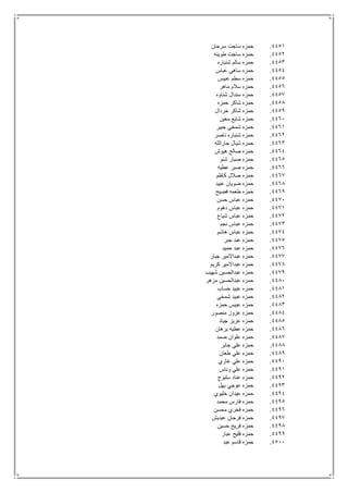 4451.‫سرحان‬ ‫ساجت‬ ‫حمزه‬
4452.‫طوينه‬ ‫ساجت‬ ‫حمزه‬
4453.‫شنب‬ ‫سالم‬ ‫حمزه‬‫اره‬
4454.‫عباس‬ ‫ساهي‬ ‫حمزه‬
4455.‫عبيس‬ ‫سطم‬ ‫حمزه‬
4456.‫ماهر‬ ‫سالم‬ ‫حمزه‬
4457.‫شناوه‬ ‫سندال‬ ‫حمزه‬
4458.‫حمزه‬ ‫شاكر‬ ‫حمزه‬
4459.‫خردال‬ ‫شاكر‬ ‫حمزه‬
4461.‫معين‬ ‫شايع‬ ‫حمزه‬
4461.‫جبير‬ ‫شمخي‬ ‫حمزه‬
4462.‫ناصر‬ ‫شنباره‬ ‫حمزه‬
4463.‫جارالله‬ ‫شيال‬ ‫حمزه‬
4464.‫هيوش‬ ‫صالح‬ ‫حمزه‬
4465.‫شنو‬ ‫صبار‬ ‫حمزه‬
4466.‫عطيه‬ ‫صبر‬ ‫حمزه‬
4467.‫كاظم‬ ‫صالل‬ ‫حمزه‬
4468.‫عبيد‬ ‫ضويان‬ ‫حمزه‬
4469.‫فضيح‬ ‫طعمه‬ ‫حمزه‬
4471.‫حسن‬ ‫عباس‬ ‫حمزه‬
4471.‫دهوم‬ ‫عباس‬ ‫حمزه‬
4472.‫شياع‬ ‫عباس‬ ‫حمزه‬
4473.‫نجم‬ ‫عباس‬ ‫حمزه‬
4474.‫هاشم‬ ‫عباس‬ ‫حمزه‬
4475.‫جبر‬ ‫عبد‬ ‫حمزه‬
4476.‫حميد‬ ‫عبد‬ ‫حمزه‬
4477.‫جبار‬ ‫عبداالمير‬ ‫حمزه‬
4478.‫كريم‬ ‫عبداالمير‬ ‫حمزه‬
4479.‫شهيب‬ ‫عبدالحسين‬ ‫حمزه‬
4481.‫مزهر‬ ‫عبدالحسين‬ ‫حمزه‬
4481.‫حساب‬ ‫عبيد‬ ‫حمزه‬
4482.‫شمخي‬ ‫عبيد‬ ‫حمزه‬
4483.‫حمزه‬ ‫عبيس‬ ‫حمزه‬
4484.‫منصور‬ ‫عزوز‬ ‫حمزه‬
4485.‫جياد‬ ‫عزيز‬ ‫حمزه‬
4486.‫برهان‬ ‫عطيه‬ ‫حمزه‬
4487.‫ضمد‬ ‫علوان‬ ‫حمزه‬
4488.‫جابر‬ ‫علي‬ ‫حمزه‬
4489.‫طعان‬ ‫علي‬ ‫حمزه‬
4491.‫غازي‬ ‫علي‬ ‫حمزه‬
4491.‫وناس‬ ‫علي‬ ‫حمزه‬
4492.‫سلبوح‬ ‫عناد‬ ‫حمزه‬
4493.‫بهل‬ ‫عوجي‬ ‫حمزه‬
4494.‫خليوي‬ ‫عيدان‬ ‫حمزه‬
4495.‫محمد‬ ‫فارس‬ ‫حمزه‬
4496.‫محسن‬ ‫فخري‬ ‫حمزه‬
4497.‫عبديش‬ ‫فرحان‬ ‫حمزه‬
4498.‫حسين‬ ‫فريج‬ ‫حمزه‬
4499.‫عبار‬ ‫فليح‬ ‫حمزه‬
4511.‫عبد‬ ‫قاسم‬ ‫حمزه‬
 