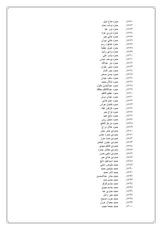 4551.‫اميل‬ ‫نفاع‬ ‫حمزه‬
4552.‫دحام‬ ‫نواف‬ ‫حمزه‬
4553.‫عبد‬ ‫نور‬ ‫حمزه‬
4554.‫عواد‬ ‫نوري‬ ‫حمزه‬
4555.‫جبر‬ ‫هاني‬ ‫حمزه‬
4556.‫ديوان‬ ‫هاني‬ ‫حمزه‬
4557.‫رسم‬ ‫هدهود‬ ‫حمزه‬
4558.‫عطيه‬ ‫هويل‬ ‫حمزه‬
4559.‫رشيد‬ ‫وداي‬ ‫حمزه‬
4561.‫علي‬ ‫ياسر‬ ‫حمزه‬
4561.‫عباس‬ ‫يوسف‬ ‫حمزه‬
4562.‫عبدالله‬ ‫بدر‬ ‫حمود‬
4563.‫علوان‬ ‫بشير‬ ‫حمود‬
4564.‫كسار‬ ‫جبر‬ ‫حمود‬
4565.‫صخر‬ ‫حسن‬ ‫حمود‬
4566.‫عيدان‬ ‫سلف‬ ‫حمود‬
4567.‫محمد‬ ‫شالل‬ ‫حمود‬
4568.‫حلول‬ ‫عبدالحسن‬ ‫حمود‬
4569.‫مطلك‬ ‫عبدالكاظم‬ ‫حمود‬
4571.‫عظي‬ ‫حمود‬‫كاظم‬ ‫م‬
4571.‫دوش‬ ‫عيدان‬ ‫حمود‬
4572.‫هادي‬ ‫غانم‬ ‫حمود‬
4573.‫هواس‬ ‫فاضل‬ ‫حمود‬
4574.‫لفته‬ ‫كزكوز‬ ‫حمود‬
4575.‫جبر‬ ‫لواح‬ ‫حمود‬
4576.‫عبيد‬ ‫مانع‬ ‫حمود‬
4577.‫ريس‬ ‫محيل‬ ‫حمود‬
4578.‫كاطع‬ ‫مزعل‬ ‫حمود‬
4579.‫دراغ‬ ‫هالل‬ ‫حمود‬
4581.‫حيدر‬ ‫جابر‬ ‫حمودي‬
4581.‫عباس‬ ‫حمزه‬ ‫حمودي‬
4582.‫حرز‬ ‫حنت‬ ‫حمودي‬
4583.‫غياض‬ ‫عينون‬ ‫حمودي‬
4584.‫مهدي‬ ‫كاظم‬ ‫حمودي‬
4585.‫حمزه‬ ‫مطشر‬ ‫حمودي‬
4586.‫حسن‬ ‫ناجي‬ ‫حمودي‬
4587.‫جبر‬ ‫هداي‬ ‫حمودي‬
4588.‫دايح‬ ‫اسماعيل‬ ‫حميد‬
4589.‫ناجي‬ ‫بلبوص‬ ‫حميد‬
4591.‫حميد‬ ‫بنيامين‬ ‫حميد‬
4591.‫حميد‬ ‫ثامر‬ ‫حميد‬
4592.‫عبدالمحسن‬ ‫جادر‬ ‫حميد‬
4593.‫حمد‬ ‫جاسم‬ ‫حميد‬
4594.‫كوكو‬ ‫جاسم‬ ‫حميد‬
4595.‫مهدي‬ ‫جاسم‬ ‫حميد‬
4596.‫عبد‬ ‫جباري‬ ‫حميد‬
4597.‫زامل‬ ‫جبر‬ ‫حميد‬
4598.‫صبيح‬ ‫جرود‬ ‫حميد‬
4599.‫عزوز‬ ‫جعوال‬ ‫حميد‬
4611.‫حبيب‬ ‫جمعه‬ ‫حميد‬
 