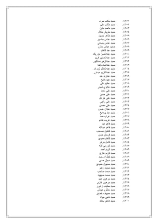 4651.‫جوده‬ ‫طالب‬ ‫حميد‬
4652.‫علي‬ ‫طالب‬ ‫حميد‬
4653.‫جليل‬ ‫طعمه‬ ‫حميد‬
4654.‫ح‬‫طالل‬ ‫طويش‬ ‫ميد‬
4655.‫حسين‬ ‫ظاهر‬ ‫حميد‬
4656.‫جاسور‬ ‫عباس‬ ‫حميد‬
4657.‫حساني‬ ‫عباس‬ ‫حميد‬
4658.‫منذور‬ ‫عباس‬ ‫حـميد‬
4659.‫كاظم‬ ‫عبد‬ ‫حميد‬
4661.‫مزروك‬ ‫عبدالحسن‬ ‫حميد‬
4661.‫كريم‬ ‫عبدالحسين‬ ‫حميد‬
4662.‫مشكور‬ ‫عبدالزهره‬ ‫حميد‬
4663.‫لفته‬ ‫عبدالساده‬ ‫حميد‬
4664.‫شمران‬ ‫عبدالكاظم‬ ‫حميد‬
4665.‫عبدنور‬ ‫عبدالكريم‬ ‫حميد‬
4666.‫عبد‬ ‫عبدزيد‬ ‫حميد‬
4667.‫فنيخ‬ ‫عبود‬ ‫حميد‬
4668.‫علي‬ ‫عظيم‬ ‫حميد‬
4669.‫تسيار‬ ‫عالوي‬ ‫حميد‬
4671.‫احمد‬ ‫علي‬ ‫حميد‬
4671.‫حسين‬ ‫علي‬ ‫حميد‬
4672.‫خزعل‬ ‫علي‬ ‫حميد‬
4673.‫زاجي‬ ‫علي‬ ‫حميد‬
4674.‫محسن‬ ‫علي‬ ‫حميد‬
4675.‫عباس‬ ‫عيدان‬ ‫حميد‬
4676.‫دايخ‬ ‫غازي‬ ‫حميد‬
4677.‫محمد‬ ‫غرام‬ ‫حميد‬
4678.‫خادم‬ ‫غريب‬ ‫حميد‬
4679.‫عبد‬ ‫فاهم‬ ‫حميد‬
4681.‫عبدالله‬ ‫فاهم‬ ‫حميد‬
4681.‫مصحب‬ ‫فتطيل‬ ‫حميد‬
4682.‫حسن‬ ‫فرحان‬ ‫حميد‬
4683.‫حميدي‬ ‫كاظم‬ ‫حميد‬
4684.‫مزهر‬ ‫كامل‬ ‫حميد‬
4685.‫لفته‬ ‫كرومي‬ ‫حميد‬
4686.‫احمد‬ ‫كريم‬ ‫حميد‬
4687.‫غازي‬ ‫كريم‬ ‫حميد‬
4688.‫جبار‬ ‫كطران‬ ‫حميد‬
4689.‫حسين‬ ‫مجبل‬ ‫حميد‬
4691.‫حميدي‬ ‫مجهول‬ ‫حميد‬
4691.‫زغير‬ ‫محمد‬ ‫حميد‬
4692.‫صاحب‬ ‫محمد‬ ‫حميد‬
4693.‫صيهود‬ ‫محمد‬ ‫حميد‬
4694.‫عبيد‬ ‫مرهون‬ ‫حميد‬
4695.‫غازي‬ ‫مرهون‬ ‫حميد‬
4696.‫زعيور‬ ‫مطيلب‬ ‫حميد‬
4697.‫حويش‬ ‫مظلوم‬ ‫حميد‬
4698.‫خضير‬ ‫معيوف‬ ‫حميد‬
4699.‫جواد‬ ‫ناجي‬ ‫حميد‬
4711.‫بحاك‬ ‫هادي‬ ‫حميد‬
 