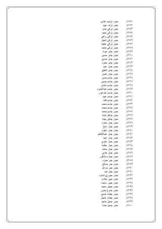 4751.‫هادي‬ ‫ترتيب‬ ‫حيدر‬
4752.‫عبيد‬ ‫ترف‬ ‫حيدر‬
4753.‫جابر‬ ‫تركي‬ ‫حيدر‬
4754.‫حميد‬ ‫تركي‬ ‫حيدر‬
4755.‫راهي‬ ‫تركي‬ ‫حيدر‬
4756.‫شعيل‬ ‫تركي‬ ‫حيدر‬
4757.‫عطيه‬ ‫تركي‬ ‫حيدر‬
4758.‫محمد‬ ‫تركي‬ ‫حيدر‬
4759.‫جواد‬ ‫جابر‬ ‫حيدر‬
4761.‫حسين‬ ‫جابر‬ ‫حيدر‬
4761.‫حسين‬ ‫جابر‬ ‫حيدر‬
4762.‫حمزه‬ ‫جابر‬ ‫حيدر‬
4763.‫عبيد‬ ‫جابر‬ ‫حيدر‬
4764.‫كاطع‬ ‫جابر‬ ‫حيدر‬
4765.‫ناصر‬ ‫جابر‬ ‫حيدر‬
4766.‫ح‬‫حسن‬ ‫جاسم‬ ‫يدر‬
4767.‫حسين‬ ‫جاسم‬ ‫حيدر‬
4768.‫سلمان‬ ‫جاسم‬ ‫حيدر‬
4769.‫عبدالحمزه‬ ‫جاسم‬ ‫حيدر‬
4771.‫عبدعون‬ ‫جاسم‬ ‫حيدر‬
4771.‫عبيد‬ ‫جاسم‬ ‫حيدر‬
4772.‫لفته‬ ‫جاسم‬ ‫حيدر‬
4773.‫محمد‬ ‫جاسم‬ ‫حيدر‬
4774.‫محمد‬ ‫جاسم‬ ‫حيدر‬
4775.‫محمد‬ ‫جاسم‬ ‫حيدر‬
4776.‫شنته‬ ‫جاهل‬ ‫حيدر‬
4777.‫جياد‬ ‫جايش‬ ‫حيدر‬
4778.‫حمزه‬ ‫جبار‬ ‫حيدر‬
4779.‫دايخ‬ ‫جبار‬ ‫حيدر‬
4781.‫دلهوم‬ ‫جبار‬ ‫حيدر‬
4781.‫عبدالكاظم‬ ‫جبار‬ ‫حيدر‬
4782.‫عبيد‬ ‫جبار‬ ‫حيدر‬
4783.‫عتوي‬ ‫جبار‬ ‫حيدر‬
4784.‫عطيه‬ ‫جبار‬ ‫حيدر‬
4785.‫محمد‬ ‫جبار‬ ‫حيدر‬
4786.‫هادي‬ ‫جبار‬ ‫حيدر‬
4787.‫مشكور‬ ‫جباره‬ ‫حيدر‬
4788.‫حمزه‬ ‫جبر‬ ‫حيدر‬
4789.‫صالح‬ ‫جبر‬ ‫حيدر‬
4791.‫مزعل‬ ‫جبر‬ ‫حيدر‬
4791.‫عبد‬ ‫جبل‬ ‫حيدر‬
4792.‫شناوه‬ ‫جبوري‬ ‫حيدر‬
4793.‫جالب‬ ‫جبير‬ ‫حيدر‬
4794.‫ساجت‬ ‫جبير‬ ‫حيدر‬
4795.‫محمد‬ ‫جخير‬ ‫حيدر‬
4796.‫حنون‬ ‫جدوع‬ ‫حيدر‬
4797.‫حسين‬ ‫جفات‬ ‫حيدر‬
4798.‫عاجل‬ ‫جفات‬ ‫حيدر‬
4799.‫حاجم‬ ‫جميل‬ ‫حيدر‬
4811.‫حنت‬ ‫جميل‬ ‫حيدر‬
 