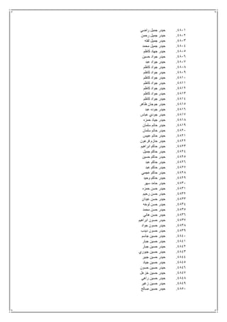 4811.‫راضي‬ ‫جميل‬ ‫حيدر‬
4812.‫رحمن‬ ‫جميل‬ ‫حيدر‬
4813.‫لفته‬ ‫جميل‬ ‫حيدر‬
4814.‫محمد‬ ‫جميل‬ ‫حيدر‬
4815.‫كاظم‬ ‫جهاد‬ ‫حيدر‬
4816.‫حسين‬ ‫جواد‬ ‫حيدر‬
4817.‫عبد‬ ‫جواد‬ ‫حيدر‬
4818.‫كاظم‬ ‫جواد‬ ‫حيدر‬
4819.‫كاظم‬ ‫جواد‬ ‫حيدر‬
4811.‫كاظم‬ ‫جواد‬ ‫حيدر‬
4811.‫كاظم‬ ‫جواد‬ ‫حيدر‬
4812.‫كاظم‬ ‫جواد‬ ‫حيدر‬
4813.‫كاظم‬ ‫جواد‬ ‫حيدر‬
4814.‫كاظم‬ ‫جواد‬ ‫حيدر‬
4815.‫ظاهر‬ ‫جوجان‬ ‫حيدر‬
4816.‫حي‬‫عبد‬ ‫جوده‬ ‫در‬
4817.‫عباس‬ ‫جودي‬ ‫حيدر‬
4818.‫حمزه‬ ‫جياد‬ ‫حيدر‬
4819.‫سلمان‬ ‫حاتم‬ ‫حيدر‬
4821.‫سلمان‬ ‫حاتم‬ ‫حيدر‬
4821.‫عبيس‬ ‫حاتم‬ ‫حيدر‬
4822.‫فرعون‬ ‫حازم‬ ‫حيدر‬
4823.‫ابراهيم‬ ‫حاكم‬ ‫حيدر‬
4824.‫جميل‬ ‫حاكم‬ ‫حيدر‬
4825.‫حسين‬ ‫حاكم‬ ‫حيدر‬
4826.‫عبد‬ ‫حاكم‬ ‫حيدر‬
4827.‫عبد‬ ‫حاكم‬ ‫حيدر‬
4828.‫عجمي‬ ‫حاكم‬ ‫حيدر‬
4829.‫وحيد‬ ‫حاكم‬ ‫حيدر‬
4831.‫سهر‬ ‫حامد‬ ‫حيدر‬
4831.‫حمزه‬ ‫حسن‬ ‫حيدر‬
4832.‫رحيم‬ ‫حسن‬ ‫حيدر‬
4833.‫عيدان‬ ‫حسن‬ ‫حيدر‬
4834.‫لوخه‬ ‫حسن‬ ‫حيدر‬
4835.‫محمد‬ ‫حسن‬ ‫حيدر‬
4836.‫هاني‬ ‫حسن‬ ‫حيدر‬
4837.‫ابراهيم‬ ‫حسون‬ ‫حيدر‬
4838.‫جواد‬ ‫حسون‬ ‫حيدر‬
4839.‫ديدب‬ ‫حسون‬ ‫حيدر‬
4841.‫جاسم‬ ‫حسين‬ ‫حيدر‬
4841.‫جبار‬ ‫حسين‬ ‫حيدر‬
4842.‫جبار‬ ‫حسين‬ ‫حيدر‬
4843.‫جبوري‬ ‫حسين‬ ‫حيدر‬
4844.‫جبير‬ ‫حسين‬ ‫حيدر‬
4845.‫جياد‬ ‫حسين‬ ‫حيدر‬
4846.‫حسون‬ ‫حسين‬ ‫حيدر‬
4847.‫خزعل‬ ‫حسين‬ ‫حيدر‬
4848.‫راهي‬ ‫حسين‬ ‫حيدر‬
4849.‫زغير‬ ‫حسين‬ ‫حيدر‬
4851.‫صالح‬ ‫حسين‬ ‫حيدر‬
 
