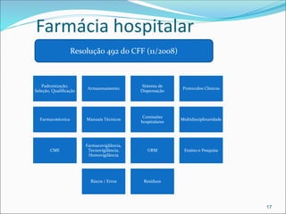 18
Sustentação da Farmácia Hospitalar
✓Gestão;
✓Desenvolvimento de Infra-estrutura;
✓Preparo, distribuição, dispensação e ...