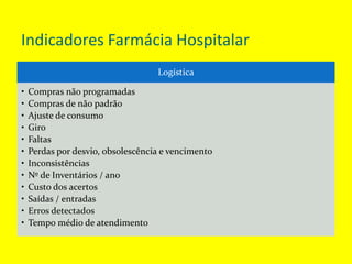 Indicadores Farmácia Hospitalar
CIM
• Total de consultas realizadas
• Total de consultas passivas
• Natureza
• Nº e tipo d...