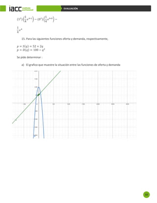 10
EVALUACIÓN
(12
) (
1
4
𝑒4∗1
) − (02
) (
1
4
𝑒4∗0
) −
1
4
𝑒4
15. Para las siguientes funciones oferta y demanda, respectivamente,
𝑝 = 𝑆(𝑞) = 52 + 2𝑞
𝑝 = 𝐷(𝑞) = 100 − 𝑞2
Se pide determinar :
a) El grafico que muestre la situación entre las funciones de oferta y demanda
 