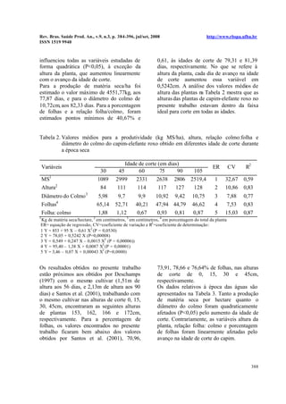 Rev. Bras. Saúde Prod. An., v.9, n.3, p. 384-396, jul/set, 2008 http://www.rbspa.ufba.br
ISSN 1519 9940
388
influenciou todas as variáveis estudadas de
forma quadrática (P<0,05), à exceção da
altura da planta, que aumentou linearmente
com o avanço da idade de corte.
Para a produção de matéria seca/ha foi
estimado o valor máximo de 4551,77kg, aos
77,87 dias, e para o diâmetro do colmo de
10,72cm, aos 82,33 dias. Para a porcentagem
de folhas e a relação folha/colmo, foram
estimados pontos mínimos de 40,67% e
0,61, às idades de corte de 79,31 e 81,39
dias, respectivamente. No que se refere à
altura da planta, cada dia de avanço na idade
de corte aumentou essa variável em
0,5242cm. A análise dos valores médios de
altura das plantas na Tabela 2 mostra que as
alturasdas plantas de capim-elefante roxo no
presente trabalho estavam dentro da faixa
ideal para corte em todas as idades.
Tabela 2. Valores médios para a produtividade (kg MS/ha), altura, relação colmo:folha e
diâmetro do colmo do capim-elefante roxo obtido em diferentes idade de corte durante
a época seca
Idade de corte (em dias)
Variáveis
30 45 60 75 90 105
ER CV R2
MS1
1089 2999 2331 2638 2806 2519,4 1 32,67 0,59
Altura2
84 111 114 117 127 128 2 10,86 0,83
Diâmetro do Colmo3
5,98 9,7 9,9 10,92 9,42 10,75 3 7,88 0,77
Folhas4
65,14 52,71 40,21 47,94 44,79 46,62 4 7,53 0,83
Folha: colmo 1,88 1,12 0,67 0,93 0,81 0,87 5 15,03 0,87
1
Kg de matéria seca/hectare, 2
em centímetros, 3
em centímetros, 4
em porcentagem do total da planta
ER= equação de regressão, CV=coeficiente de variação e R2
=coeficiente de determinação:
1 Y = 853 + 95 X – 0,61 X2
(P = 0,0530)
2 Y = 78,05 + 0,5242 X (P=0,00008)
3 Y = 0,549 + 0,247 X – 0,0015 X2
(P = 0,00006))
4 Y = 95,40 – 1,38 X + 0,0087 X2
(P = 0,00001)
5 Y = 3,46 – 0,07 X + 0,00043 X2
(P=0,0000)
Os resultados obtidos no presente trabalho
estão próximos aos obtidos por Deschamps
(1997) com o mesmo cultivar (1,51m de
altura aos 56 dias, e 2,13m de altura aos 90
dias) e Santos et al. (2001), trabalhando com
o mesmo cultivar nas alturas de corte 0, 15,
30, 45cm, encontraram as seguintes alturas
de plantas 153, 162, 166 e 172cm,
respectivamente. Para a percentagem de
folhas, os valores encontrados no presente
trabalho ficaram bem abaixo dos valores
obtidos por Santos et al. (2001), 70,96,
73,91, 78,66 e 76,64% de folhas, nas alturas
de corte de 0, 15, 30 e 45cm,
respectivamente.
Os dados relativos à época das águas são
apresentados na Tabela 3. Tanto a produção
de matéria seca por hectare quanto o
diâmetro do colmo foram quadraticamente
afetados (P<0,05) pelo aumento da idade de
corte. Contrariamente, as variáveis altura da
planta, relação folha: colmo e porcentagem
de folhas foram linearmente afetadas pelo
avanço na idade de corte do capim.
 
