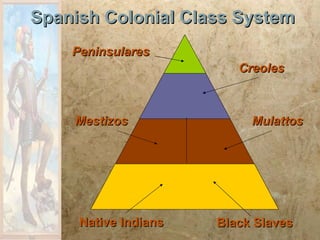 Spanish Colonial Class System Peninsulares Creoles Mestizos Mulattos Native Indians Black Slaves 