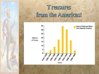 Treasures from the Americas! 