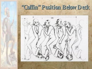 “ Coffin” Position Below Deck 
