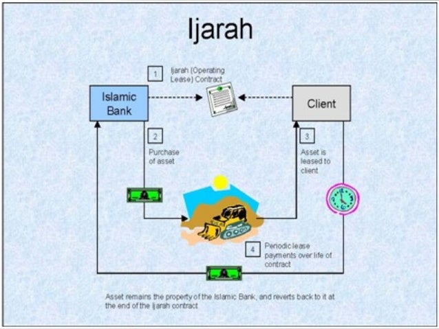 Pembiayaan Ijarah