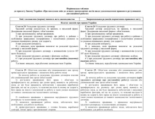 Порівняльна таблиця
до проекту Закону України «Про внесення змін до деяких законодавчих актів щодо удосконалення правового...