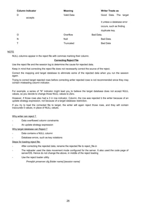 Column Indicator Meaning Writer Treats as
D Valid Data Good Data. The target
accepts
it unless a database error
occurs, such as finding
duplicate key.
O Overflow Bad Data.
N Null Bad Data.
T Truncated Bad Data
NOTE
NULL columns appear in the reject file with commas marking their column.
Correcting Reject File
Use the reject file and the session log to determine the cause for rejected data.
Keep in mind that correcting the reject file does not necessarily correct the source of the reject.
Correct the mapping and target database to eliminate some of the rejected data when you run the session
again.
Trying to correct target rejected rows before correcting writer rejected rows is not recommended since they may
contain misleading column indicator.
For example, a series of “N” indicator might lead you to believe the target database does not accept NULL
values, so you decide to change those NULL values to Zero.
However, if those rows also had a 3 in row indicator. Column, the row was rejected b the writer because of an
update strategy expression, not because of a target database restriction.
If you try to load the corrected file to target, the writer will again reject those rows, and they will contain
inaccurate 0 values, in place of NULL values.
Why writer can reject ?
- Data overflowed column constraints
- An update strategy expression
Why target database can Reject ?
- Data contains a NULL column
- Database errors, such as key violations
Steps for loading reject file:
- After correcting the rejected data, rename the rejected file to reject_file.in
- The rejloader used the data movement mode configured for the server. It also used the code page of
server/OS. Hence do not change the above, in middle of the reject loading
- Use the reject loader utility
Pmrejldr pmserver.cfg [folder name] [session name]
26
 