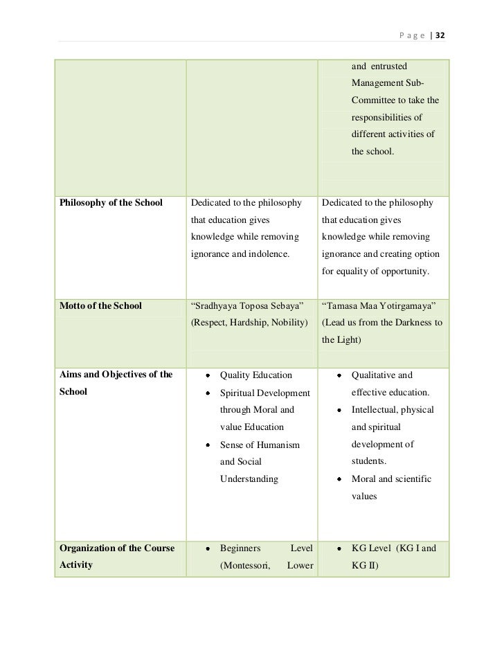 Public and Private school curriculum