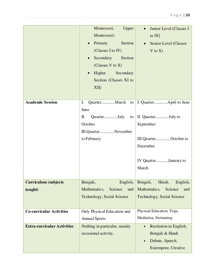 Public and Private school curriculum