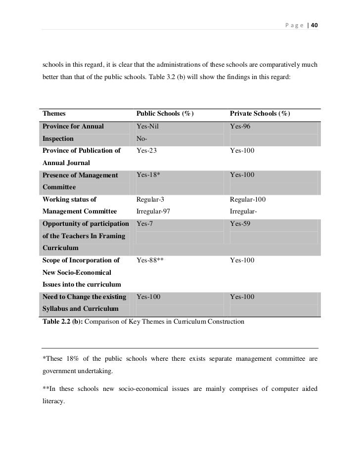 Public and Private school curriculum