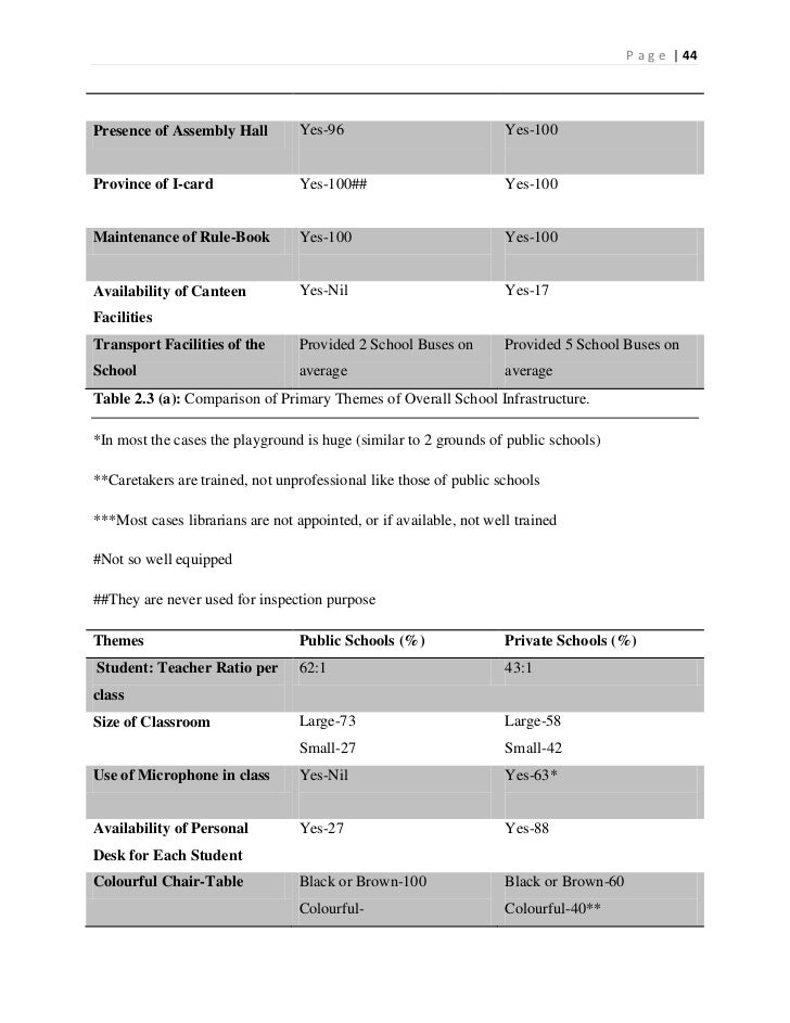 Public and Private school curriculum