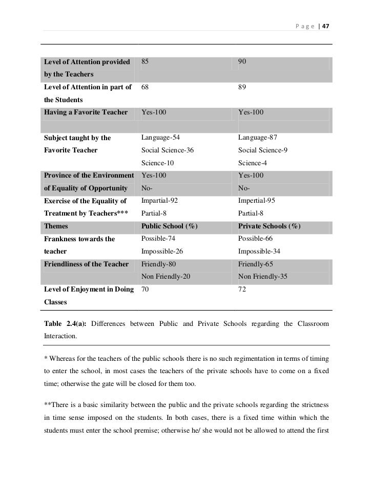 Public and Private school curriculum