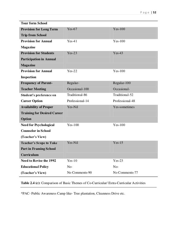 Public and Private school curriculum
