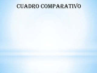 CUADRO COMPARATIVO
 