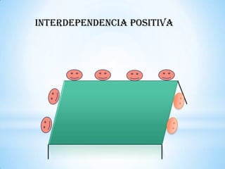 Interdependencia positiva
 
