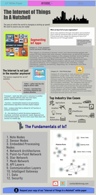 IoT White Paper
Who’s on top of IoT at your organization?
Intersog understands
the essentials and adds
value to most IoT
initiatives
The pace at which the world is changing is picking up speed!
We want to assure you are ready!
The basics required for an IoT
solution
The Internet of Things
In A Nutshell
The Internet is not just
in the monitor anymore!
Gather – gather data thru the
usage of sensor nodes
Process – send data thru
processing sequences and
produce outcomes
Transport – send raw data and/or outcomes to another
device. Typically defined under two main types:
publish/subscribe or request/response
Function – functionality based on set parameters,
determined by algorithms and data inputs/outputs
Data – produce data that is utilized for IoT function or
analysis (analytics)
UI – the interface to which the device/equipment is
monitored, controlled, provisioned, routed, diagnosed and
collected data display. The UI in most cases these days will
consist of a mobile app.
The Fundamentals of IoT
Drive new solutions through innovation and evolution
Don’t wait for someone else to think outside the box
Future proof your career by staying on top of IoT
Become an IoT thought leader
Category A - Track, Command,
Control and Route (TCC&R) Apps
Category B – Data Mining Apps
This category is comprised of diverse “smart” and interconnected gadgets with
unique IDs that interact with other devices, infrastructure, as well as the physical
environment. The integrated solutions in this category facilitate remote tracking,
command, control and routing (TCC&R) functions. These apps mine and
manipulate data to increase M2M automation, machine-to-infrastructure (M2I),
and machine-to-nature (M2N) communications with the goal of increased
operational efficiency. IoT in Category A caters to the controlling, routing,
maintaining, metering, provisioning, diagnosing, etc. of electronics and other
types of machinery.
Top Industry Use Cases
1. Note Nodes
2. Sensor Nodes
3. Embedded Processing
Nodes
4. Network Architectures
5. Point-to-Point Network
6. Star Network
7. Mesh Network
8. API Layers
9. Communication Layers
10. Intelligent Gateway
11. Data
12. Security
2015
Segmenting
IoT Apps
Category B is focused on data sensors for marketing
purposes to create richer, more intimate customer
experiences for the connected consumer. The data
mining is used to identify trends and behaviors to
generate predictive analytics and aid in the evolutionary
and innovation roadmaps. The industries that use IoT
for understanding consumers are often are retailers,
banks and credit card companies that persistently study
human behavior to influence sales. Additional potential
in this category will be from healthcare/wellness,
entertainment, insurance, electronics/home automation,
municipal services and much more.
contact@intersog.com
Agriculture Automotive
Aviation
Electronics
Energy
Healthcare
Home
Automation
Manufacturing
Municipal
Request your copy of our "Internet of Things In a Nutshell" white paper
 