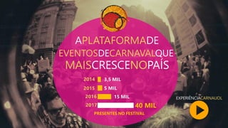 APLATAFORMADE
MAISCRESCENOPAÍS
EXPERIÊNCIACARNAUOL
EVENTOSDECARNAVALQUE
3,5 MIL2014
2015
2016
2017
5 MIL
15 MIL
40 MIL
PRESENTES NO FESTIVAL
 