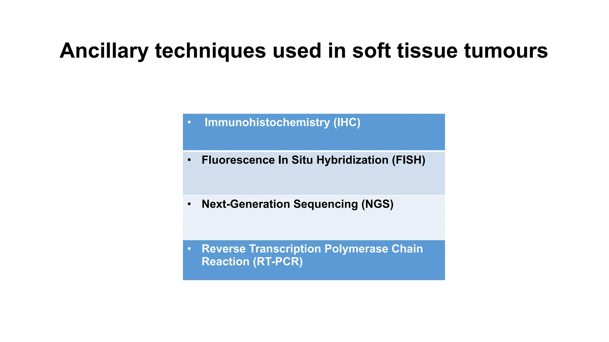 Ancillary techniques used in soft tissue tumours
• Reverse Transcription Polymerase Chain
Reaction (RT-PCR)
• Immunohistochemistry (IHC)
• Fluorescence In Situ Hybridization (FISH)
• Next-Generation Sequencing (NGS)
 