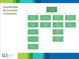 Coordenação
de Contratos
e Convênios
 