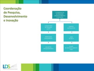 Coordenação
de Pesquisa,
Desenvolvimento
e Inovação
 