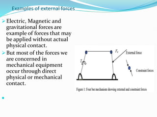 Static Force Analysis Examples 123456789Chapter 11a_Static Force Analysis.pptx