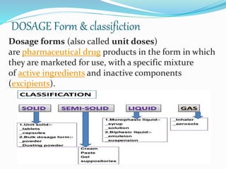 Unit Dose Form Code Pharmaceuticals | PPTX