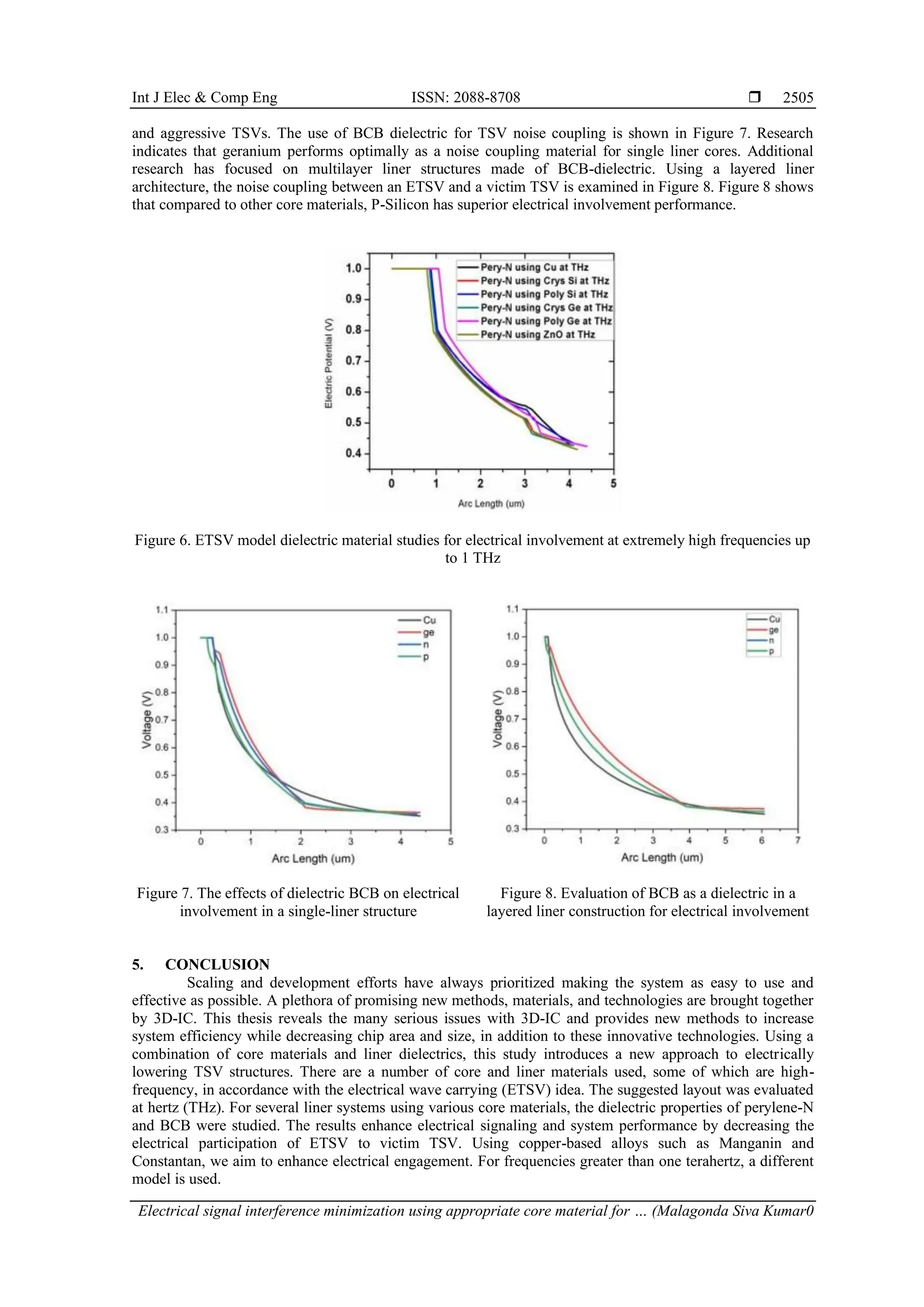 Int J Elec & Comp Eng ISSN: 2088-8708  Electrical signal interference minimization using appropriate core material for … (Malagonda Siva Kumar0 2505 and aggressive TSVs. The use of BCB dielectric for TSV noise coupling is shown in Figure 7. Research indicates that geranium performs optimally as a noise coupling material for single liner cores. Additional research has focused on multilayer liner structures made of BCB-dielectric. Using a layered liner architecture, the noise coupling between an ETSV and a victim TSV is examined in Figure 8. Figure 8 shows that compared to other core materials, P-Silicon has superior electrical involvement performance. Figure 6. ETSV model dielectric material studies for electrical involvement at extremely high frequencies up to 1 THz Figure 7. The effects of dielectric BCB on electrical involvement in a single-liner structure Figure 8. Evaluation of BCB as a dielectric in a layered liner construction for electrical involvement 5. CONCLUSION Scaling and development efforts have always prioritized making the system as easy to use and effective as possible. A plethora of promising new methods, materials, and technologies are brought together by 3D-IC. This thesis reveals the many serious issues with 3D-IC and provides new methods to increase system efficiency while decreasing chip area and size, in addition to these innovative technologies. Using a combination of core materials and liner dielectrics, this study introduces a new approach to electrically lowering TSV structures. There are a number of core and liner materials used, some of which are high- frequency, in accordance with the electrical wave carrying (ETSV) idea. The suggested layout was evaluated at hertz (THz). For several liner systems using various core materials, the dielectric properties of perylene-N and BCB were studied. The results enhance electrical signaling and system performance by decreasing the electrical participation of ETSV to victim TSV. Using copper-based alloys such as Manganin and Constantan, we aim to enhance electrical engagement. For frequencies greater than one terahertz, a different model is used. 